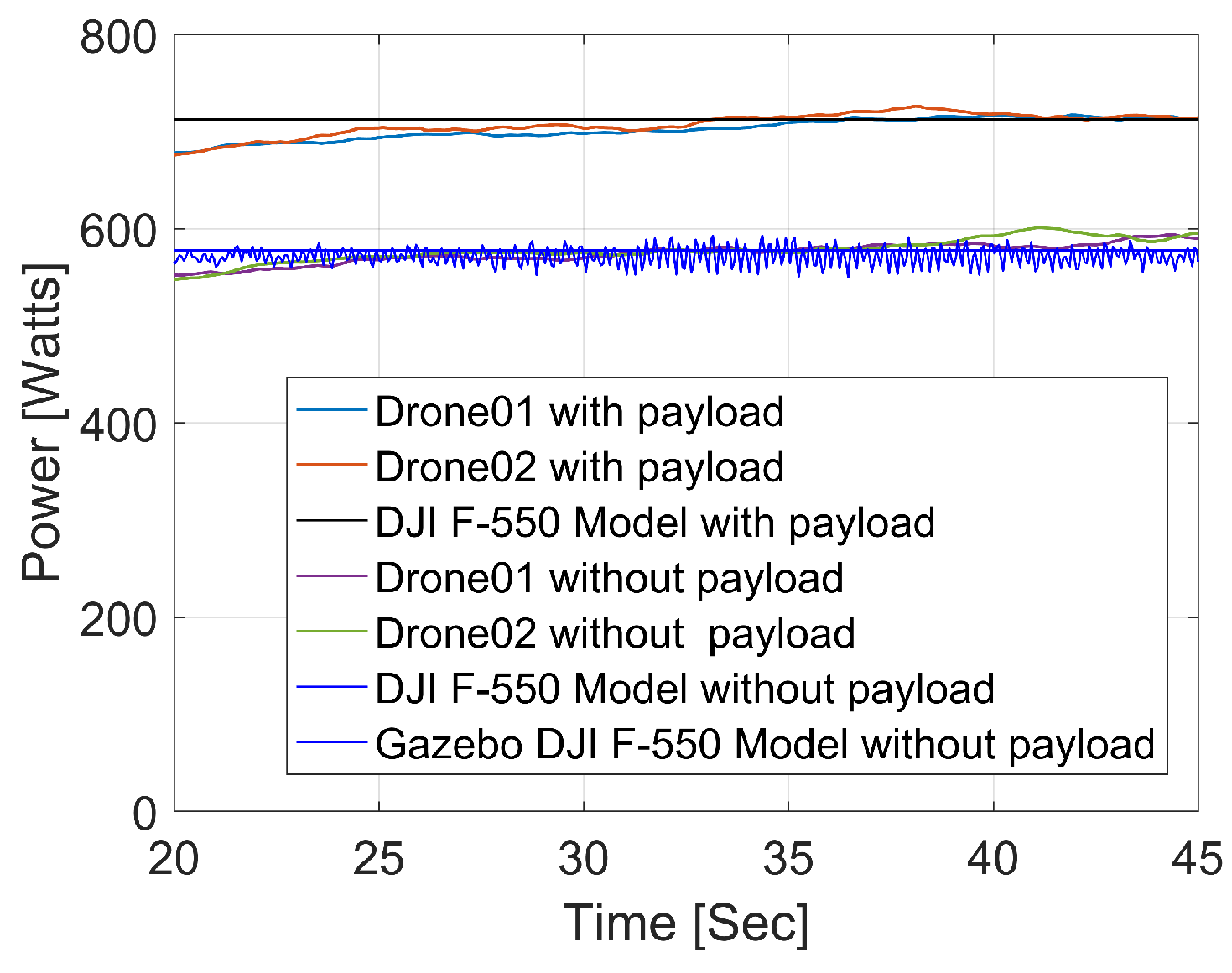 Drones 07 00171 g014 Drones 07 00171 g014