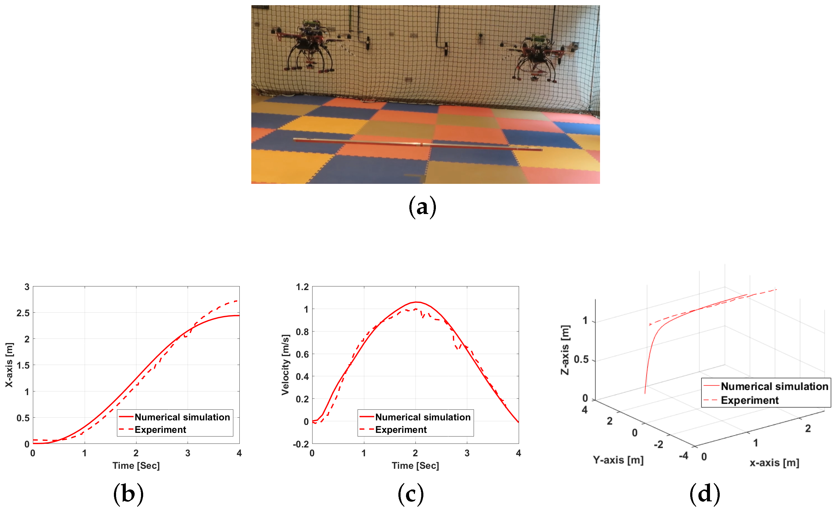 Drones 07 00171 g015 Drones 07 00171 g015