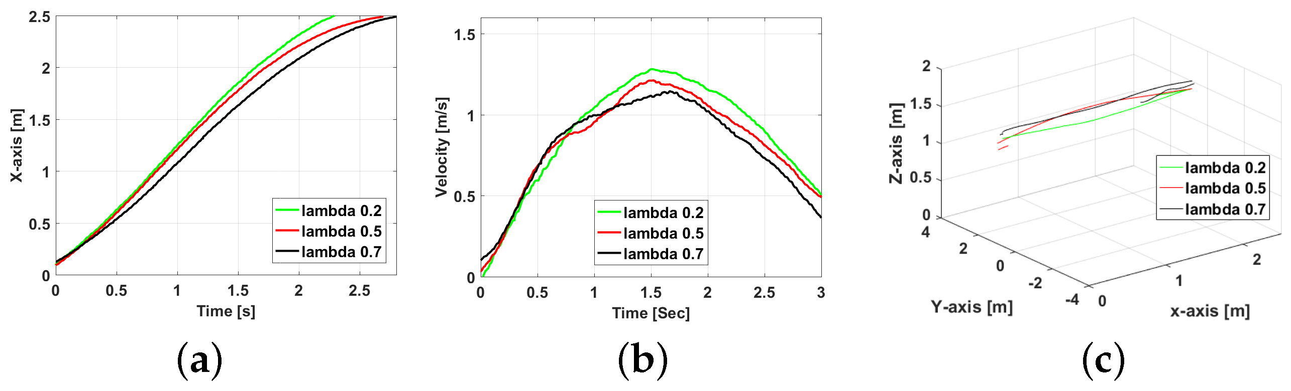 Drones 07 00171 g016 Drones 07 00171 g016