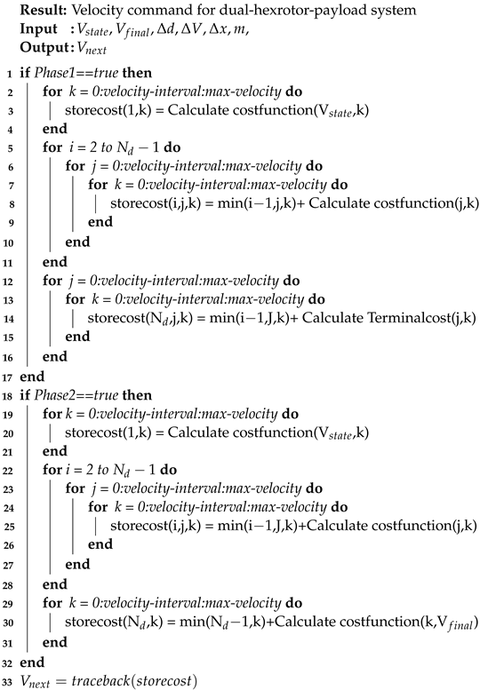 Drones 07 00171 i001 Drones 07 00171 i001
