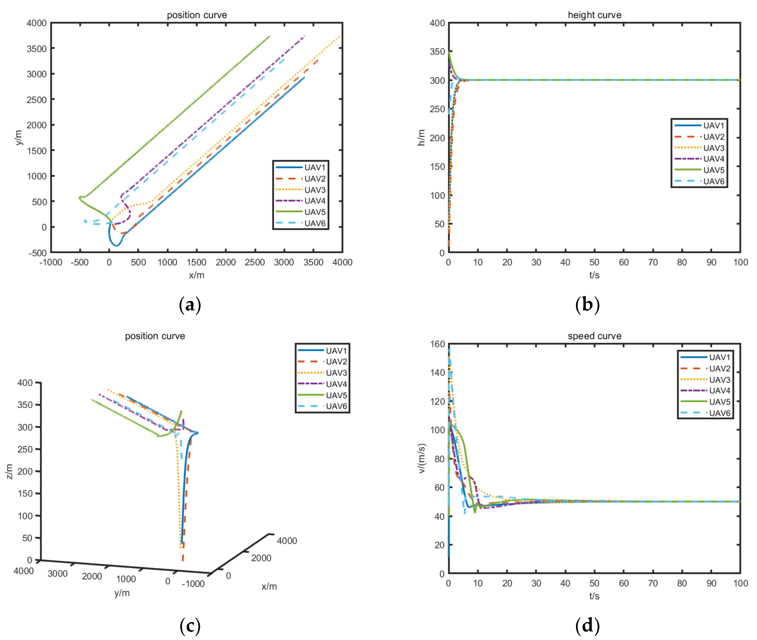 Drones 07 00185 g003a
