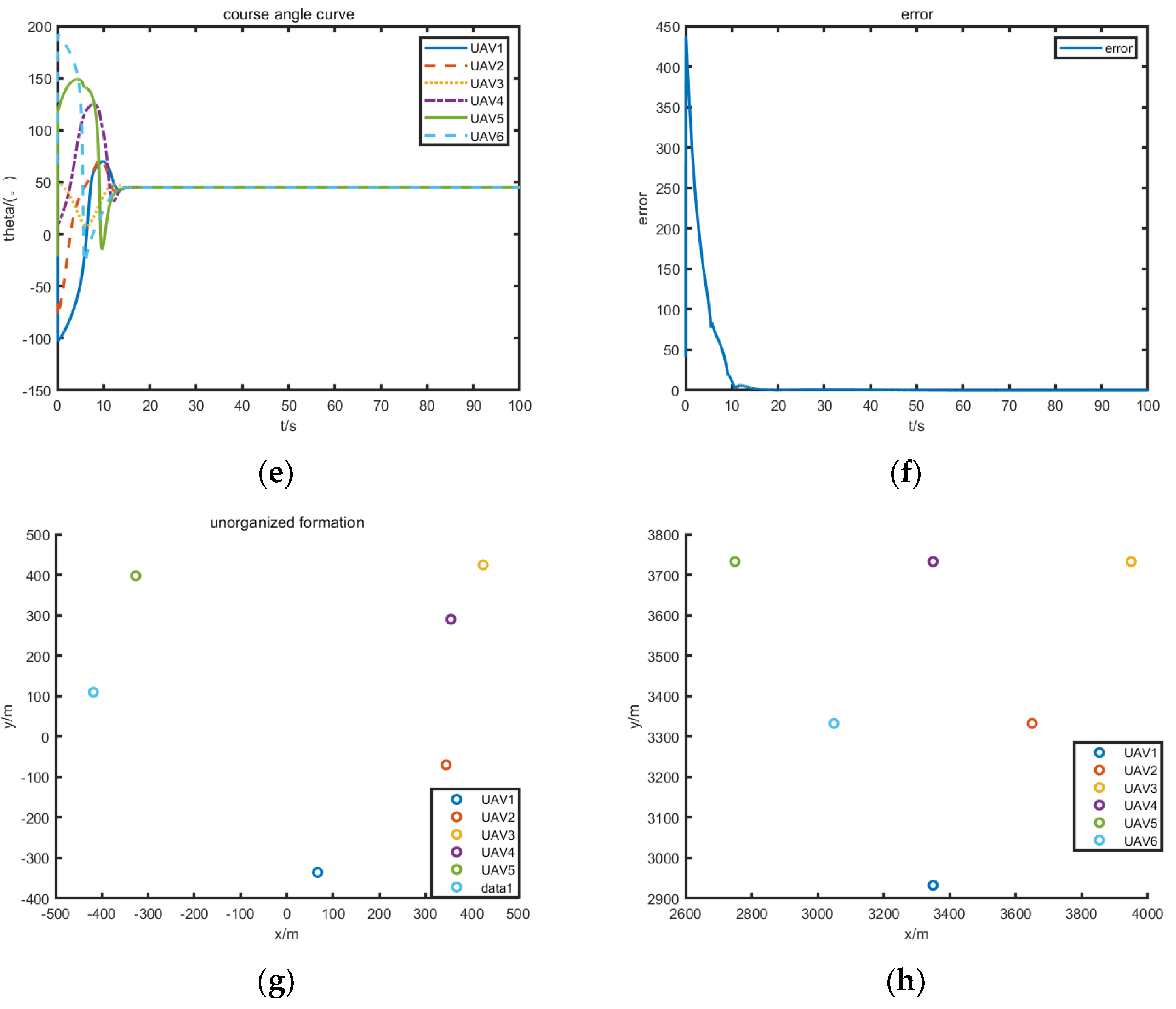 Drones 07 00185 g003b