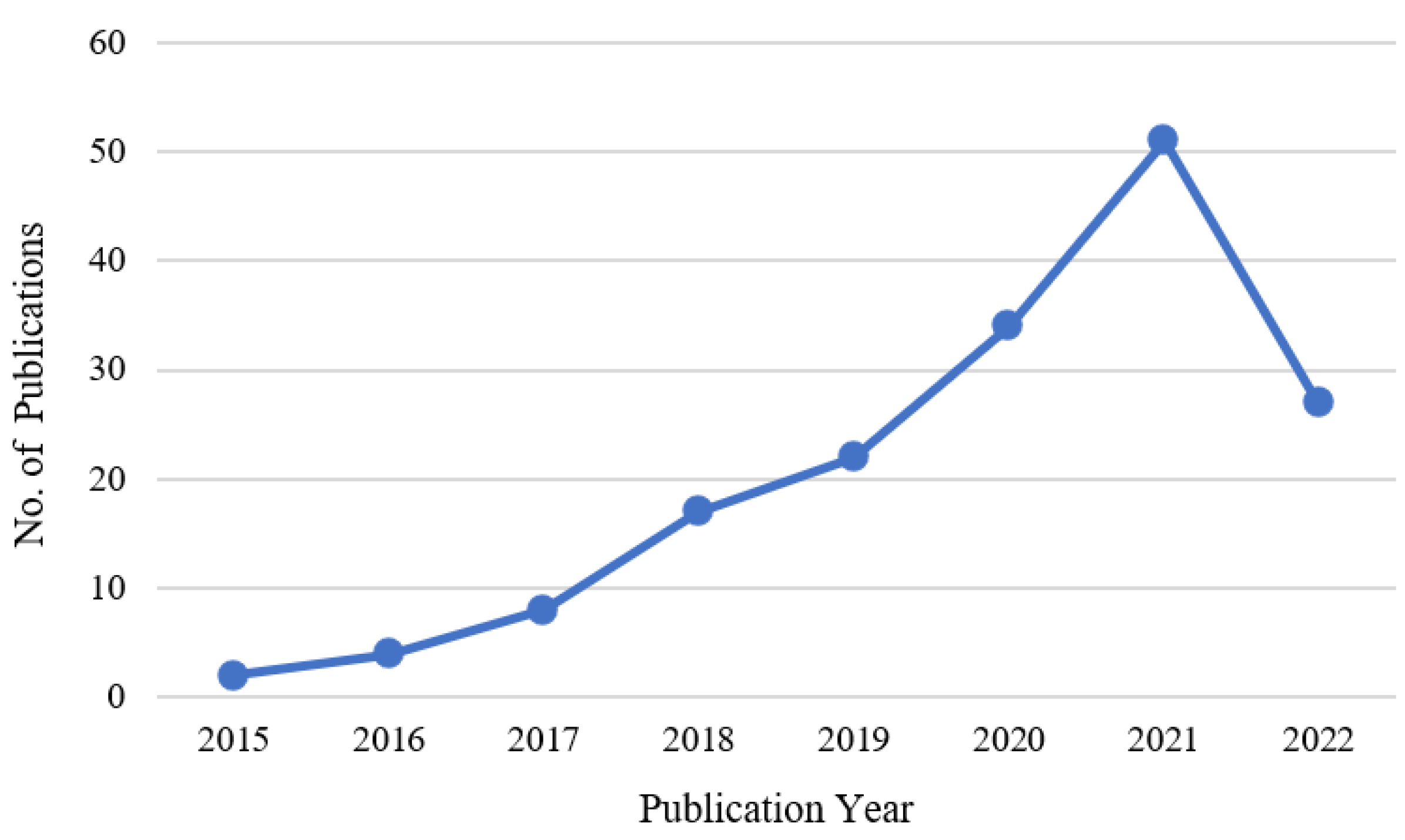 Drones | Free Full-Text | Drone-Aided Delivery Methods, Challenge, and ...