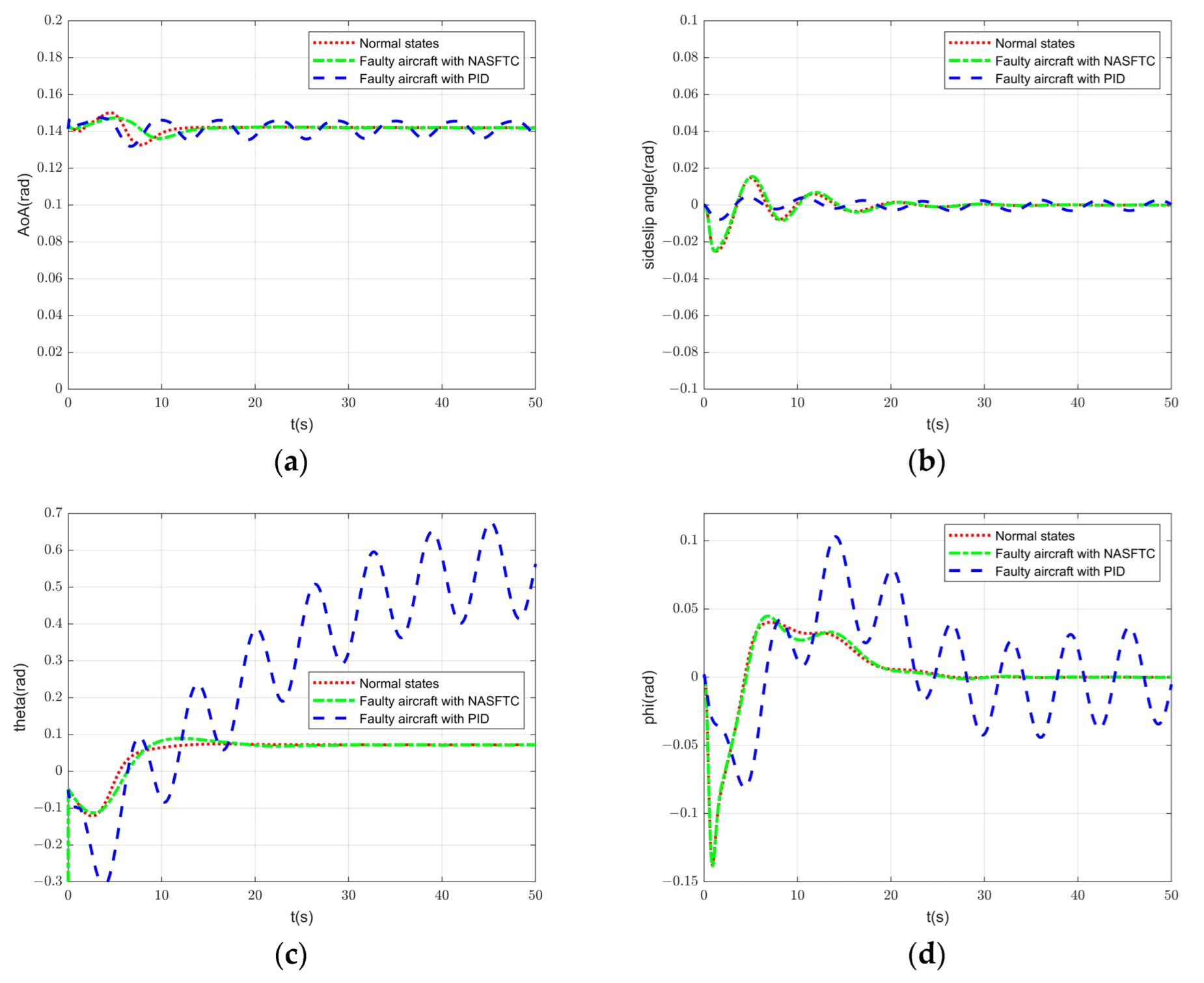 Drones 07 00194 g010