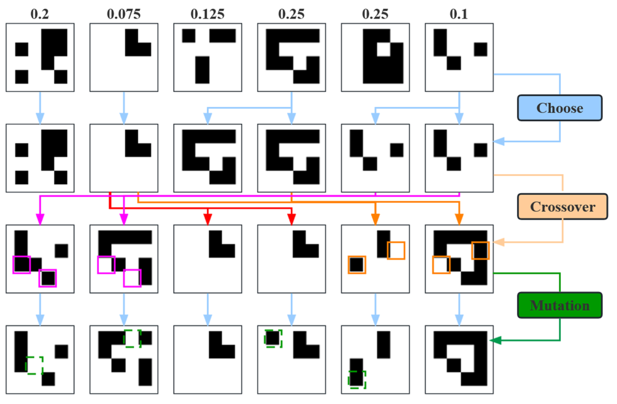 Drones 07 00211 g002 Drones 07 00211 g002