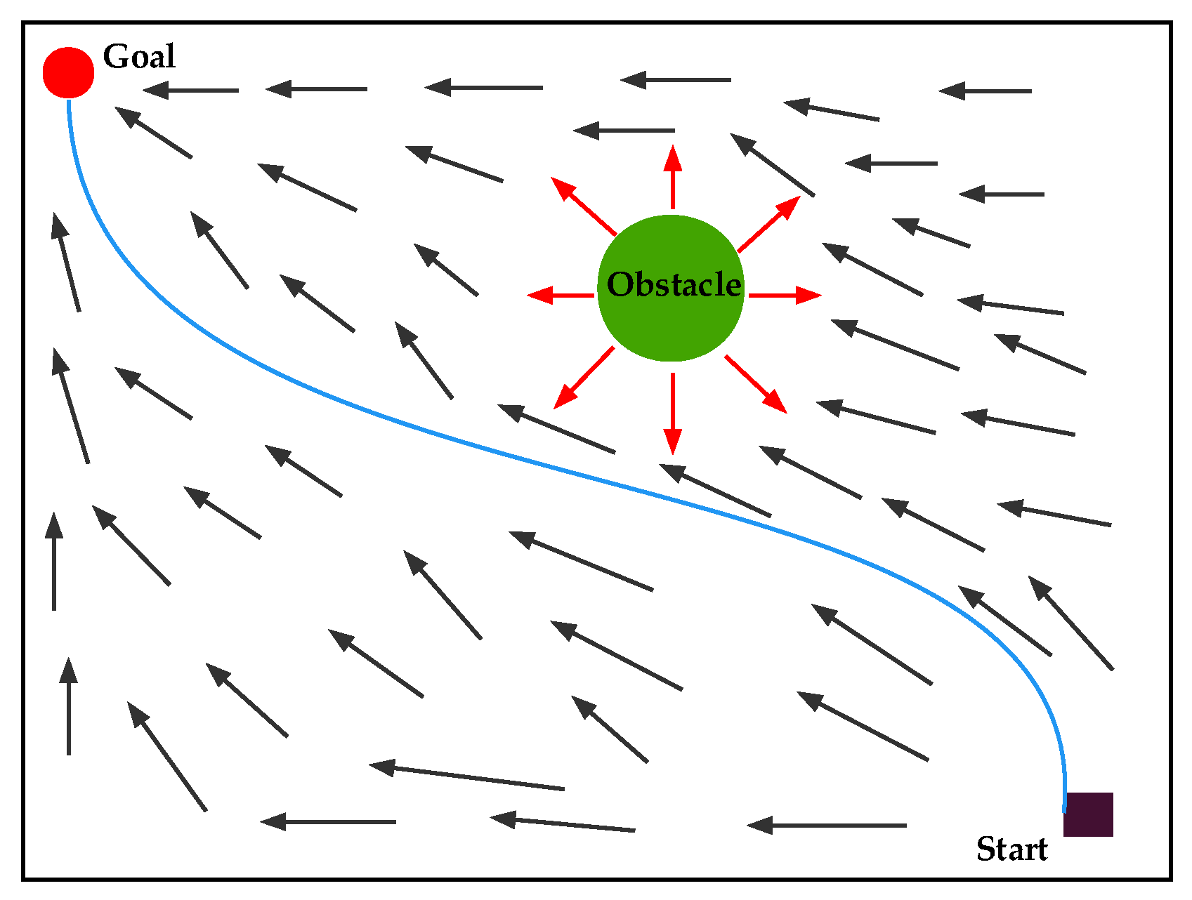 Drones 07 00211 g006 Drones 07 00211 g006