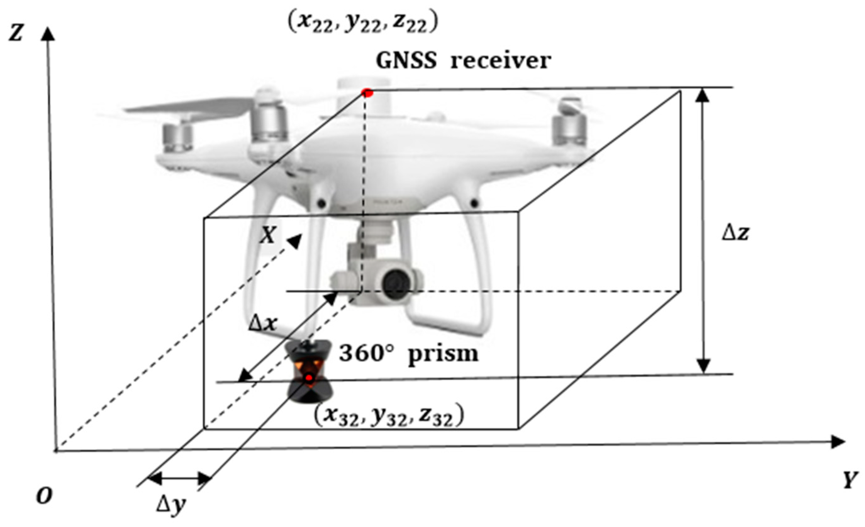 Drones 07 00212 g005 Drones 07 00212 g005