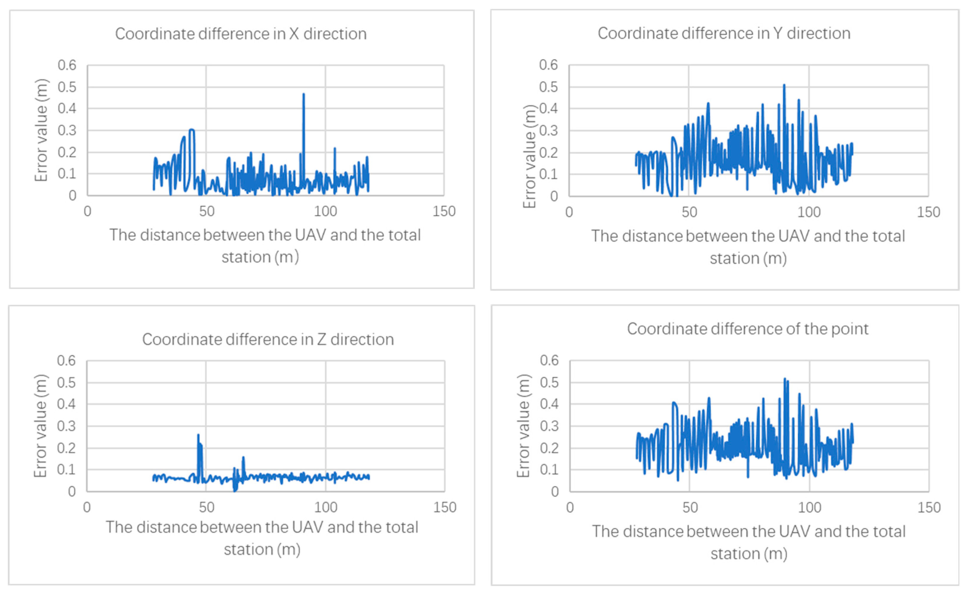 Drones 07 00212 g008 Drones 07 00212 g008