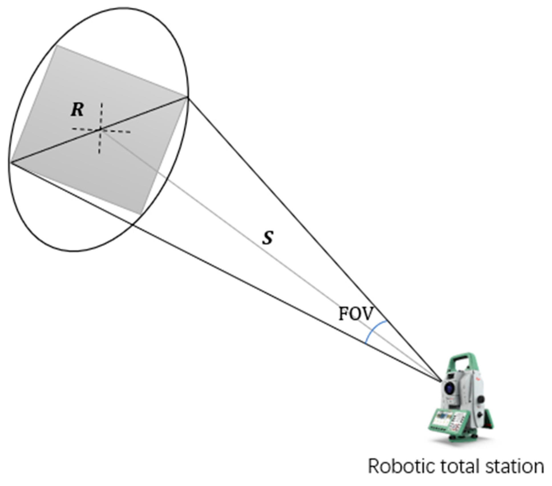 Drones 07 00212 g009 Drones 07 00212 g009