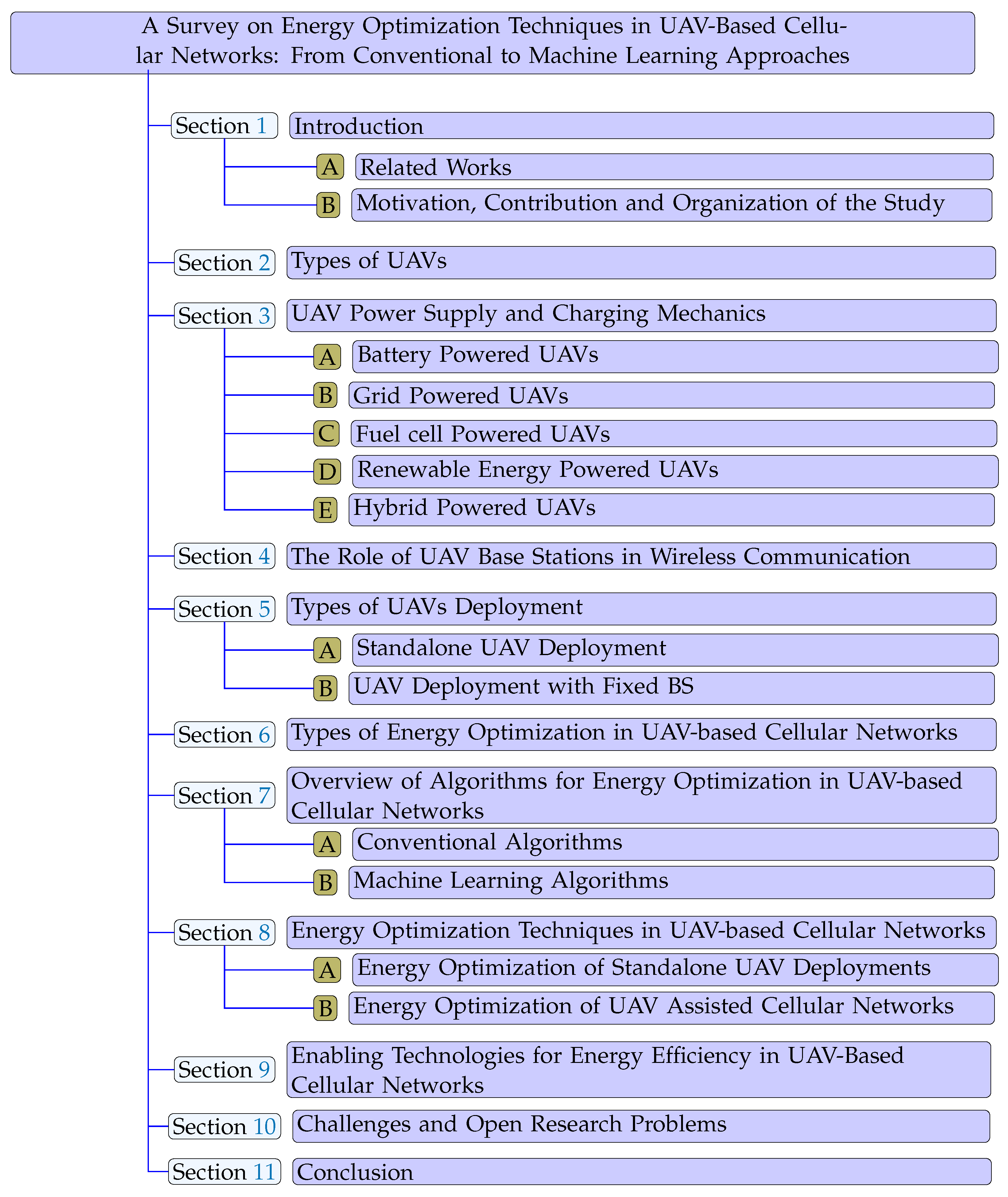 Drones 07 00214 g002 Drones 07 00214 g002