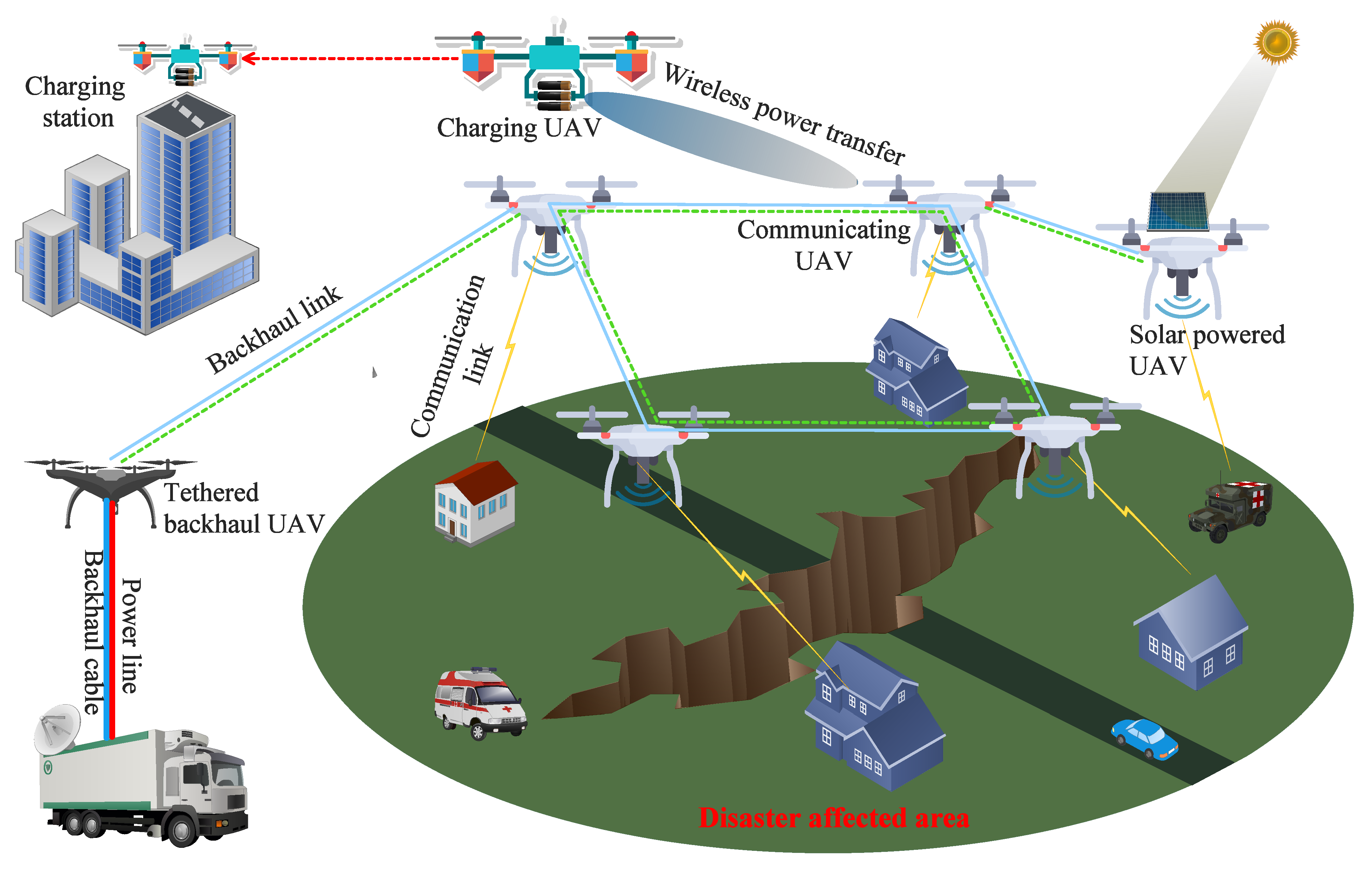 Drones 07 00214 g003 Drones 07 00214 g003