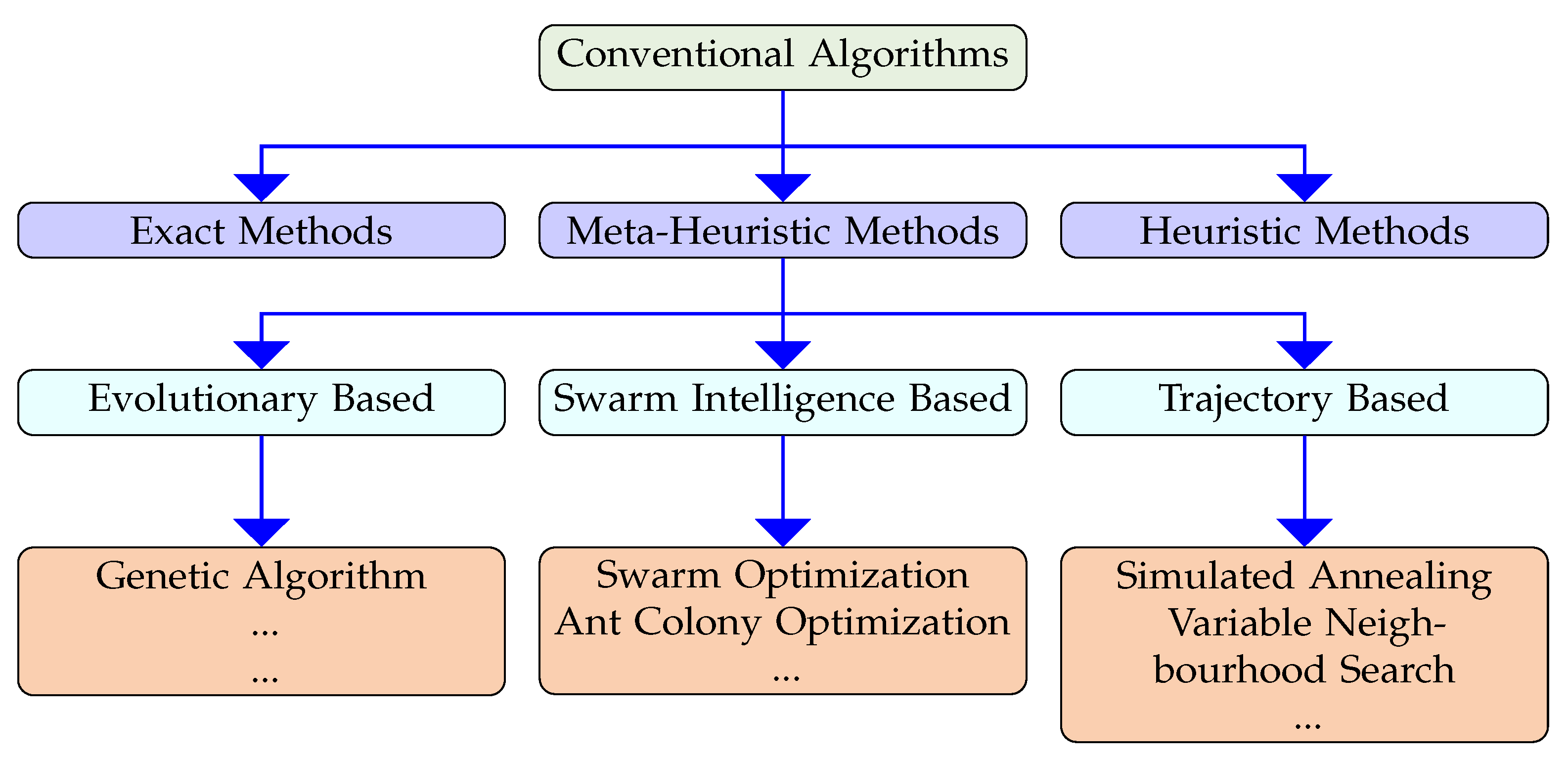Drones 07 00214 g006 Drones 07 00214 g006