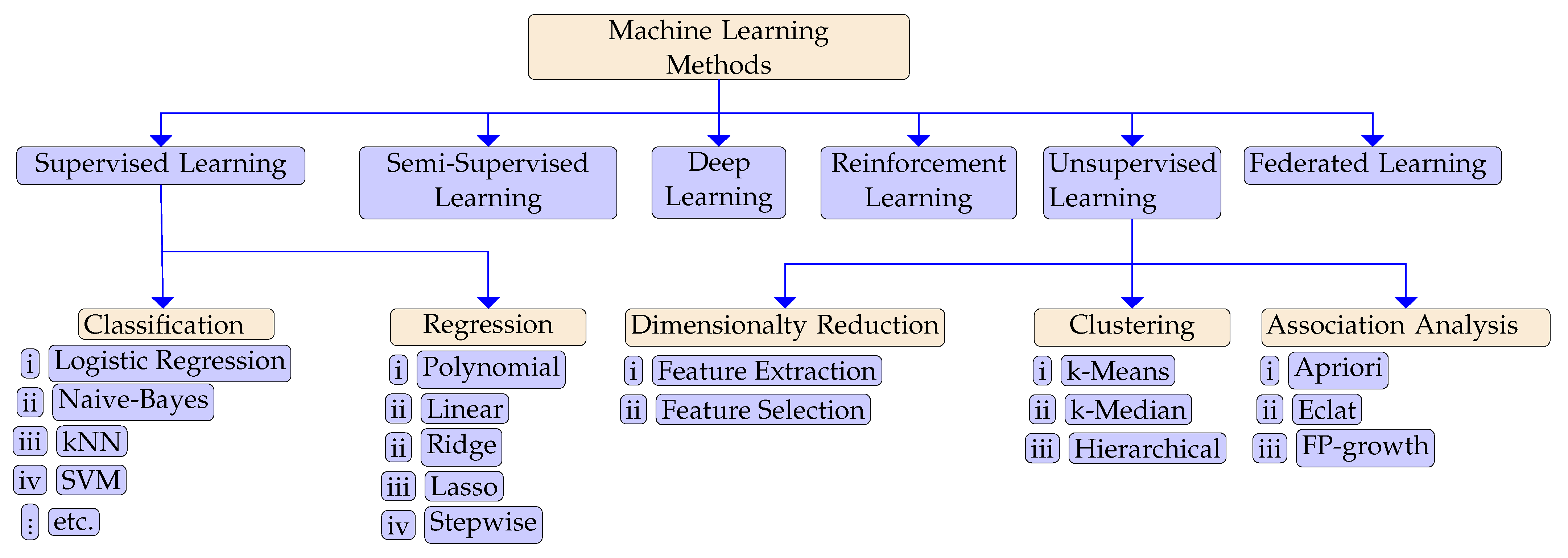 Drones 07 00214 g007 Drones 07 00214 g007