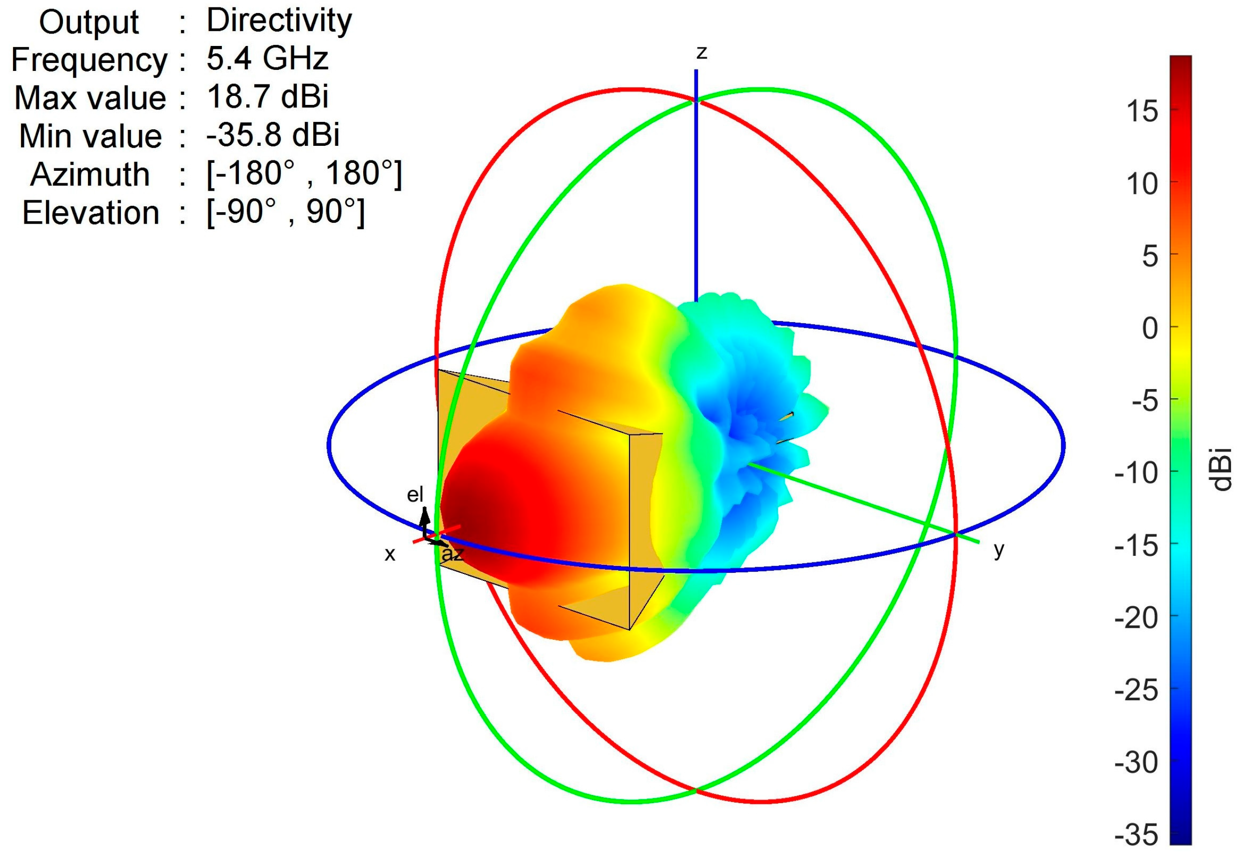 Drones 07 00215 g004 Drones 07 00215 g004