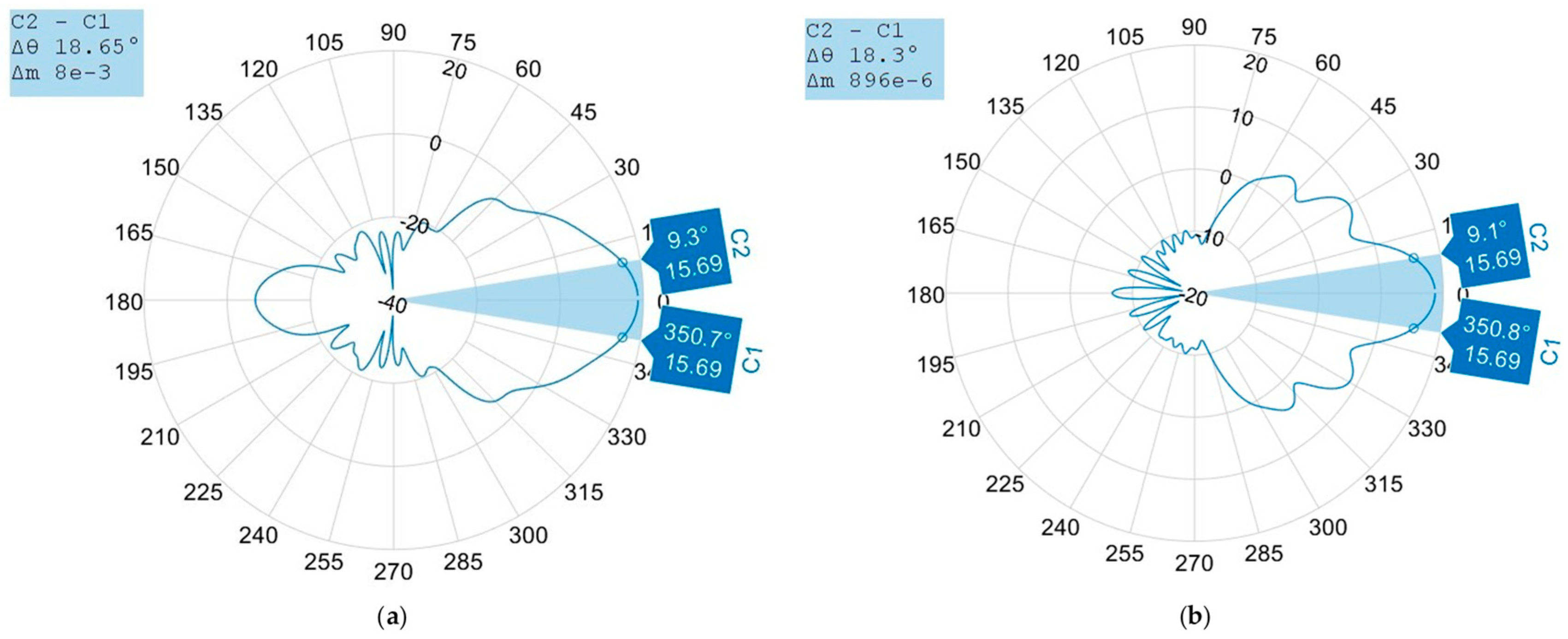 Drones 07 00215 g005 Drones 07 00215 g005