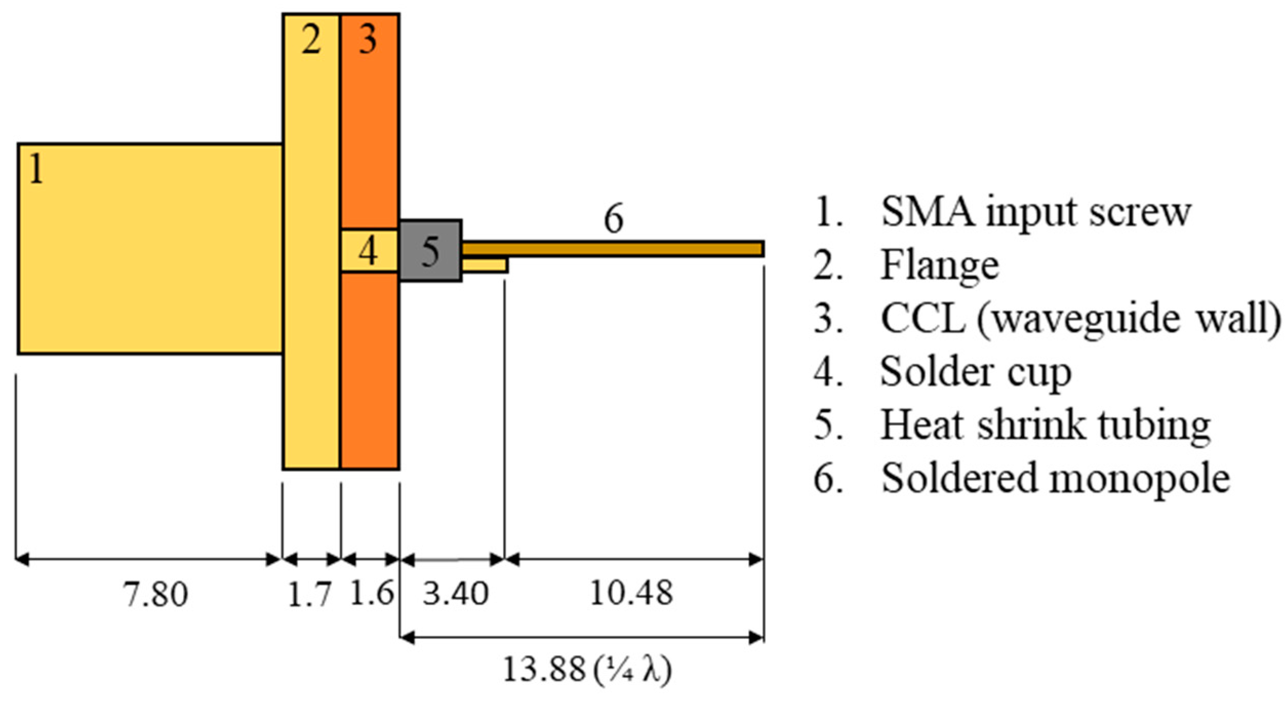 Drones 07 00215 g006 Drones 07 00215 g006