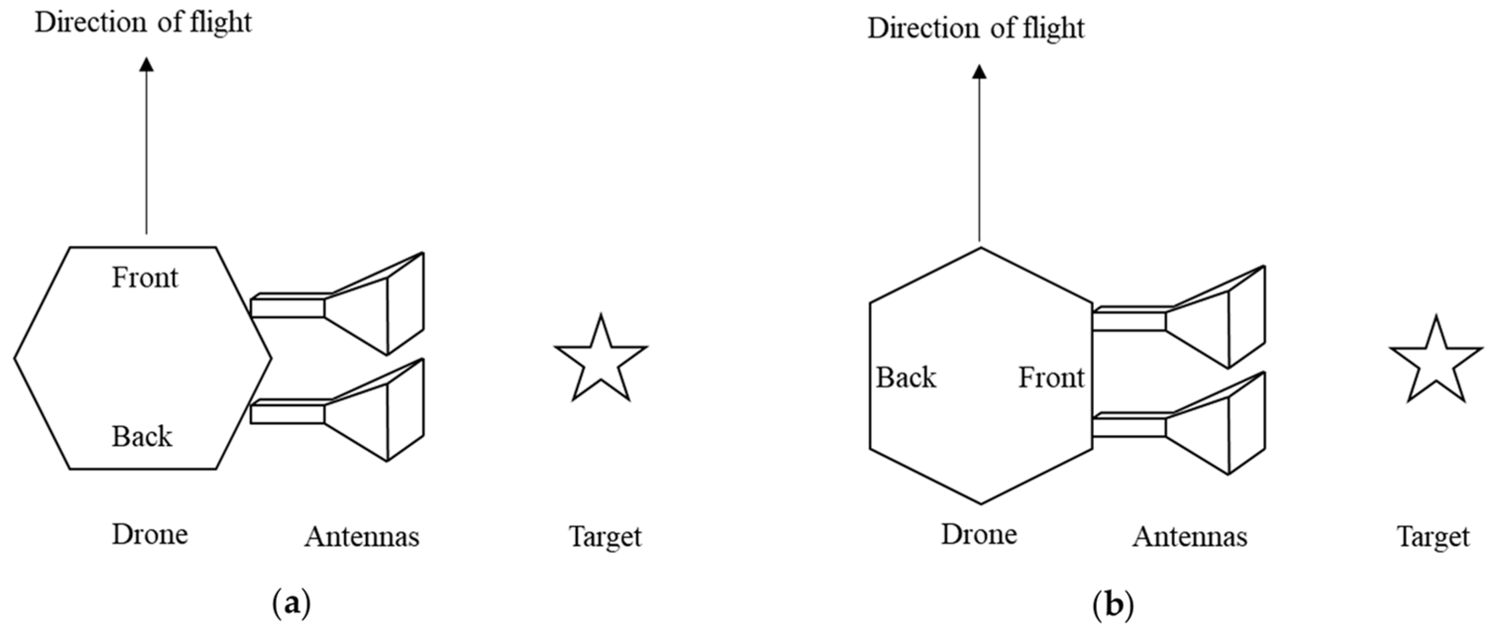 Drones 07 00215 g011 Drones 07 00215 g011