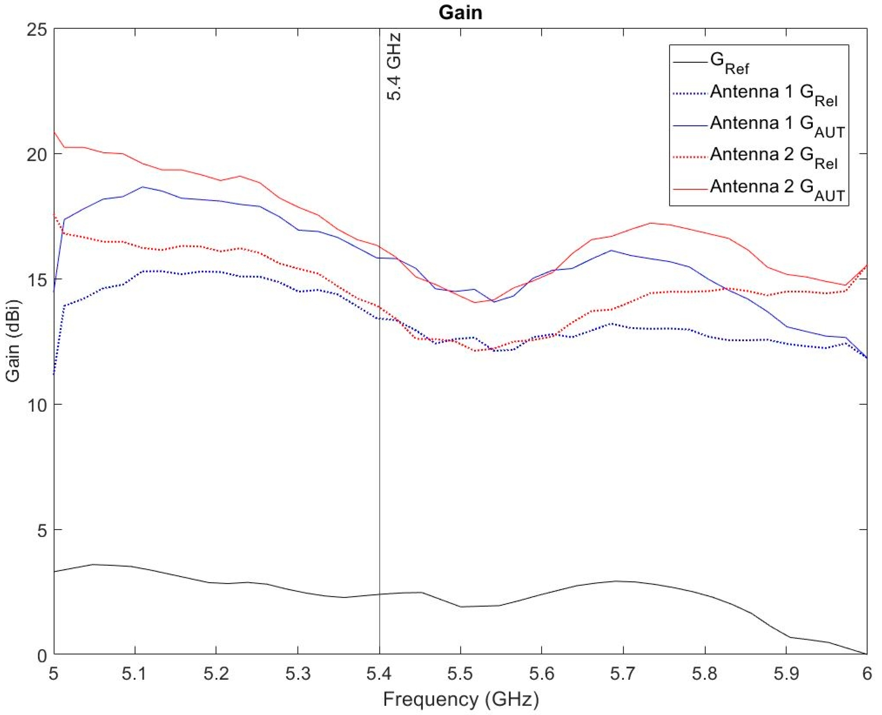 Drones 07 00215 g013 Drones 07 00215 g013
