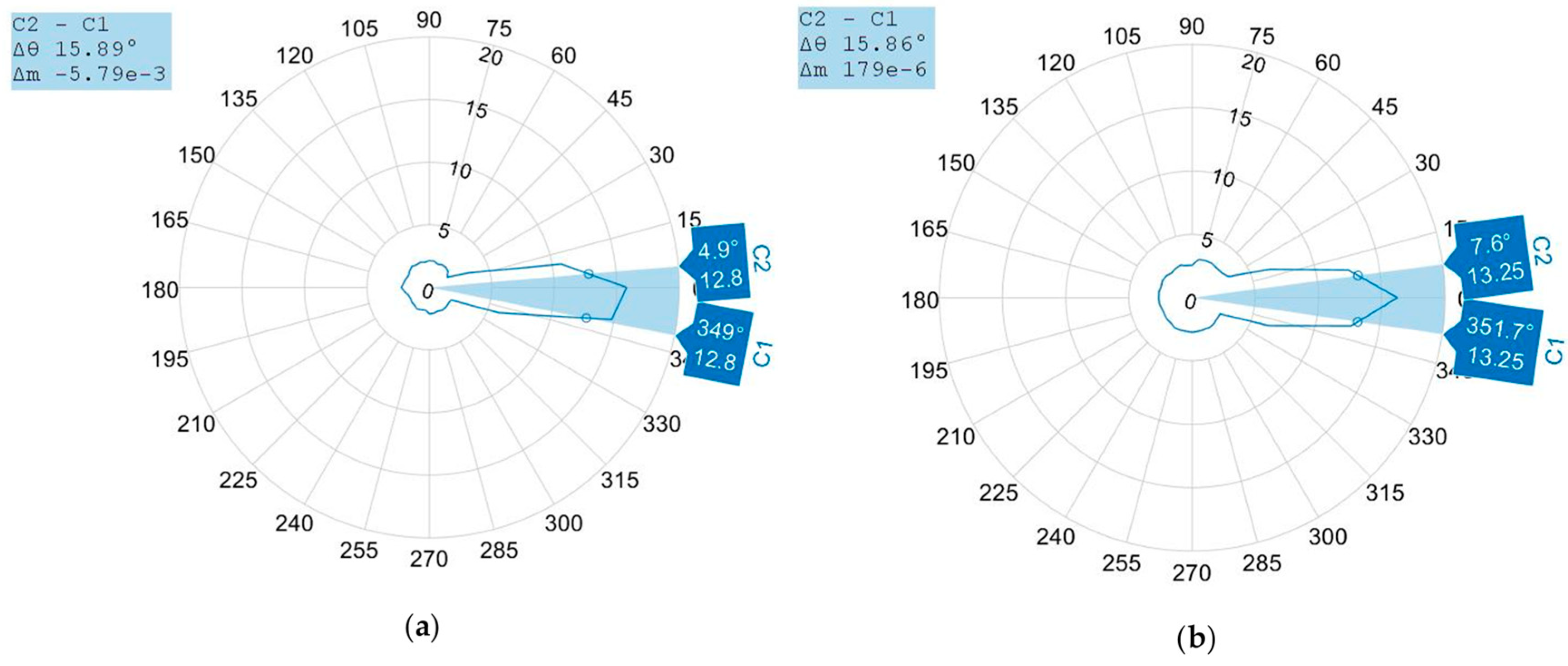 Drones 07 00215 g014 Drones 07 00215 g014