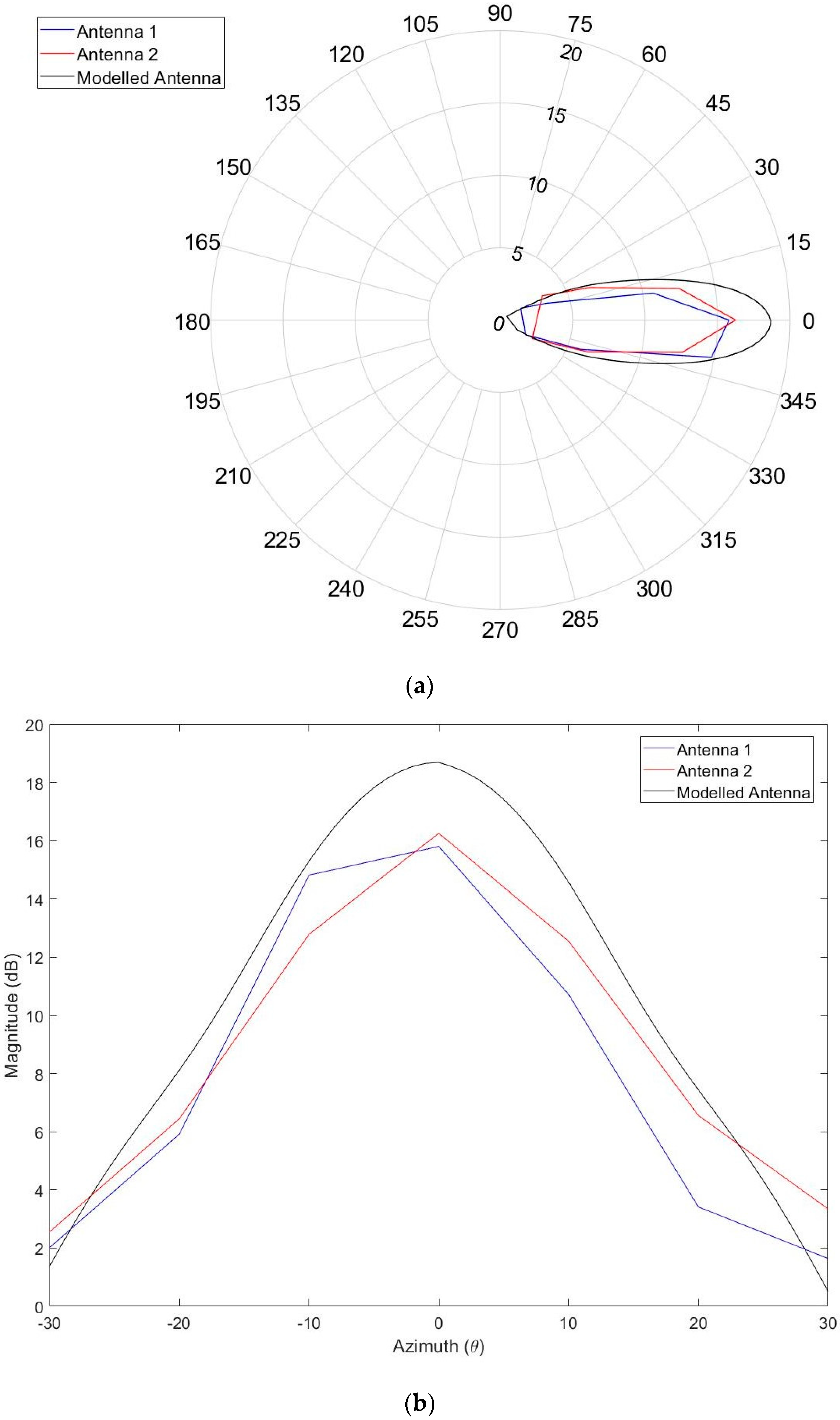 Drones 07 00215 g018 Drones 07 00215 g018