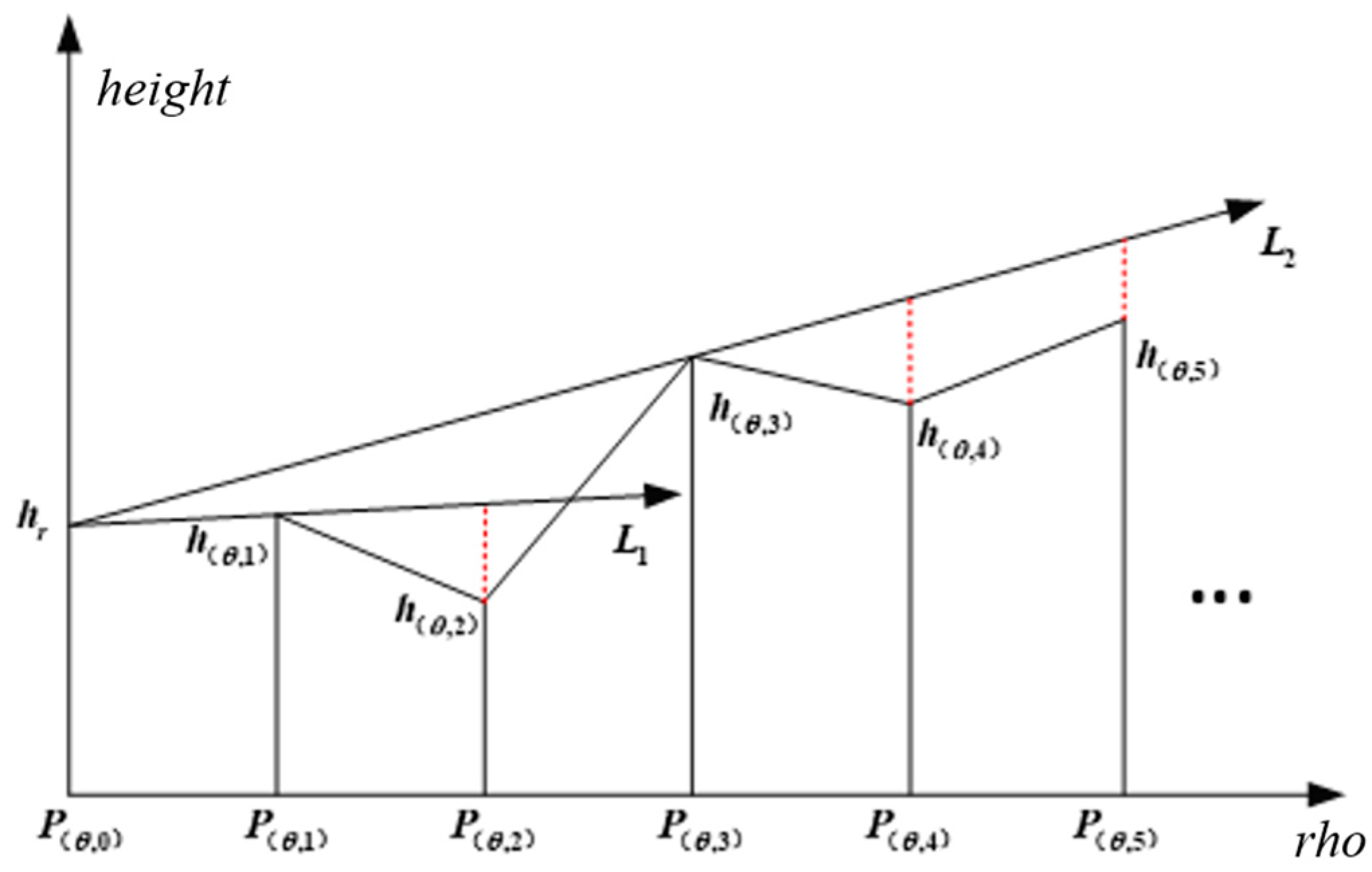 Drones 07 00217 g002 Drones 07 00217 g002