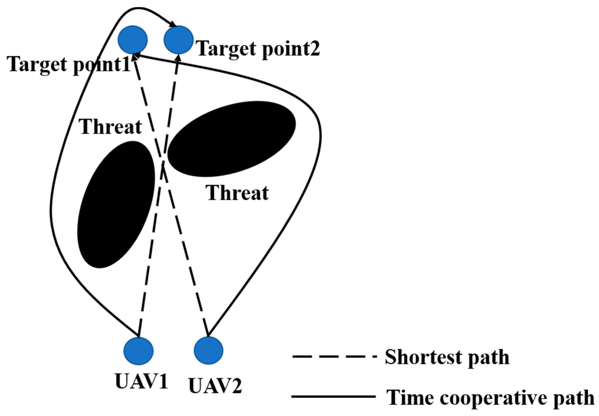 Drones 07 00217 g008 Drones 07 00217 g008