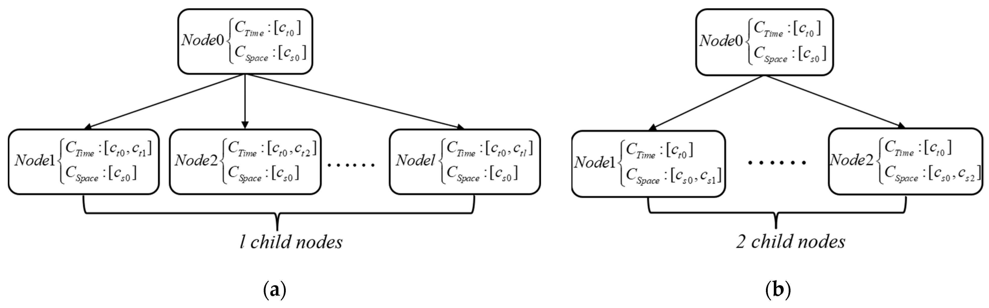 Drones 07 00217 g011 Drones 07 00217 g011