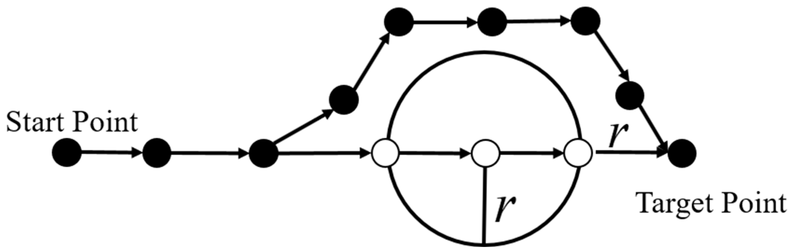 Drones 07 00217 g013 Drones 07 00217 g013