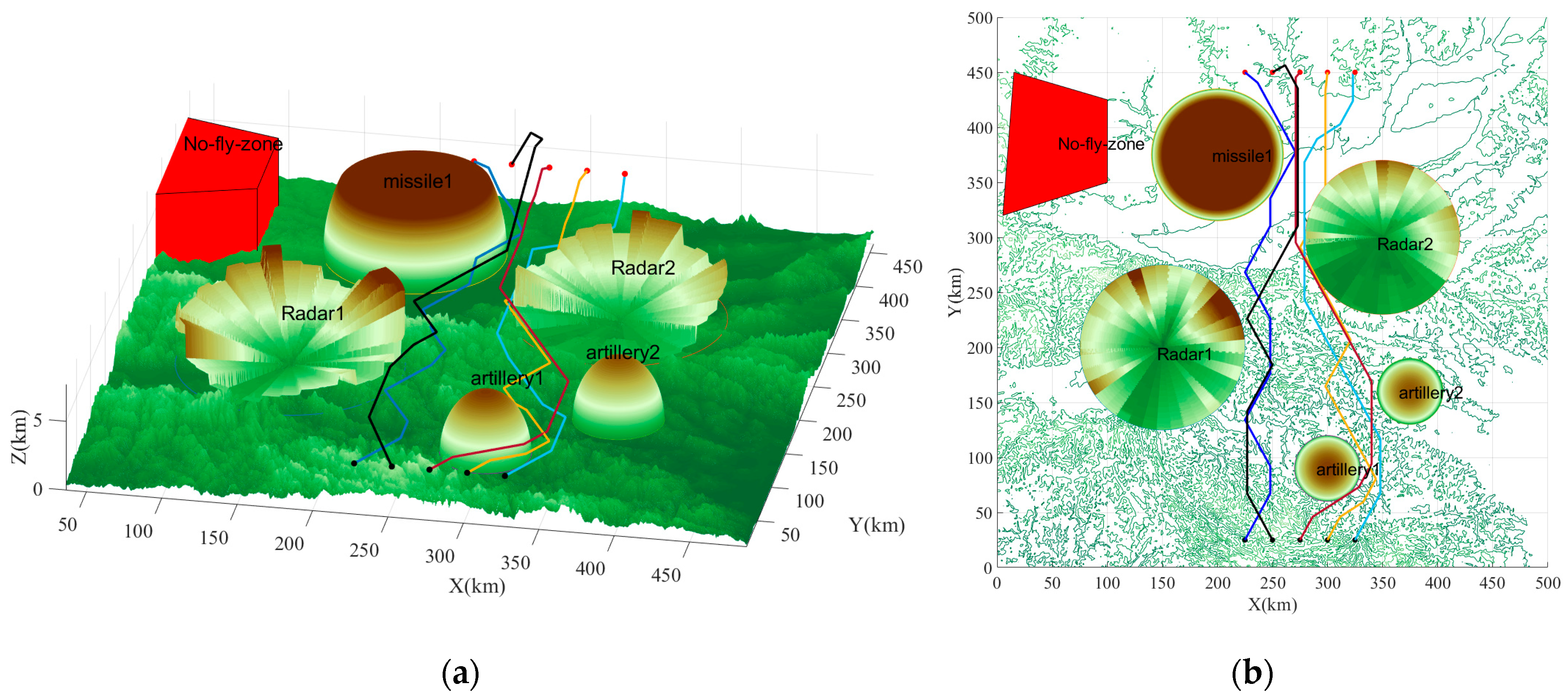 Drones 07 00217 g015 Drones 07 00217 g015