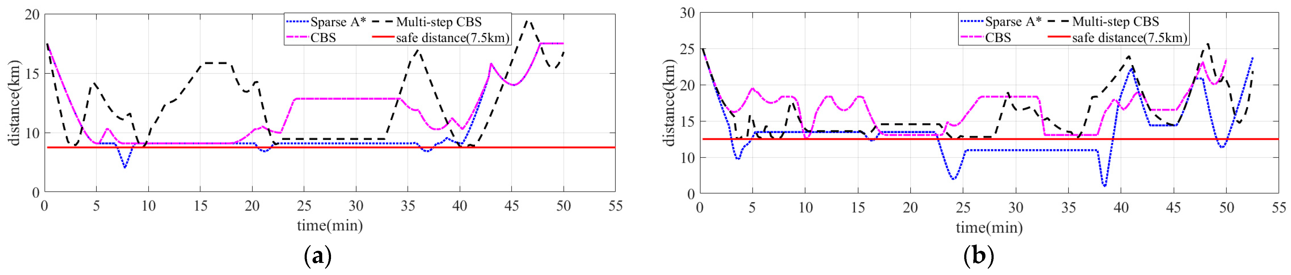 Drones 07 00217 g017 Drones 07 00217 g017