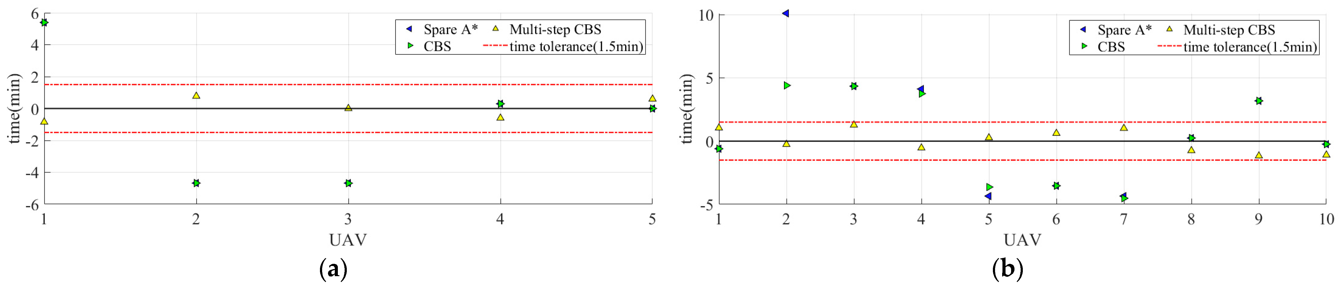 Drones 07 00217 g018 Drones 07 00217 g018