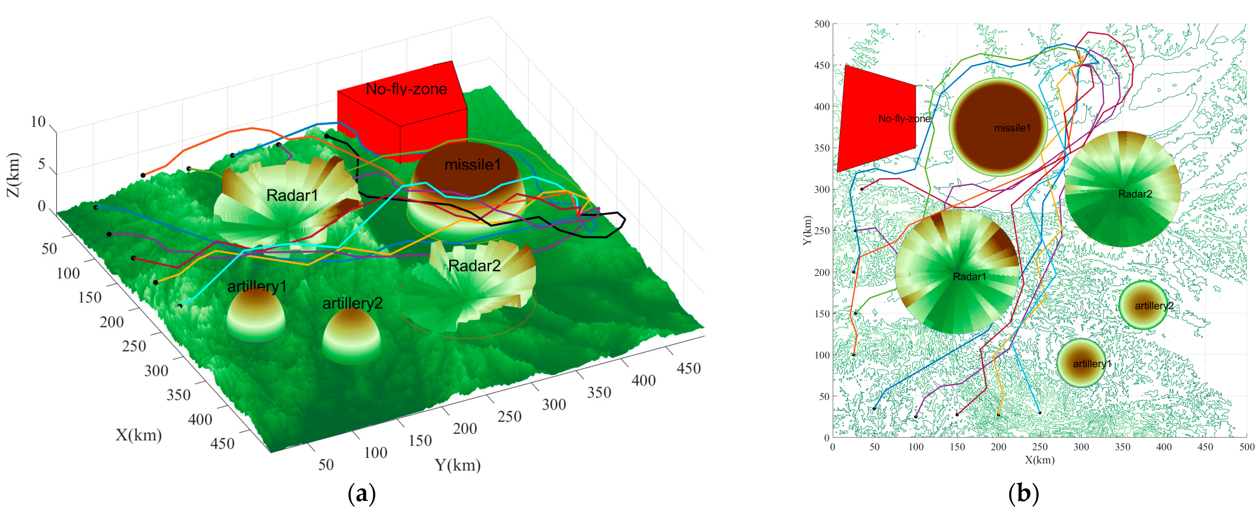 Drones 07 00217 g020 Drones 07 00217 g020