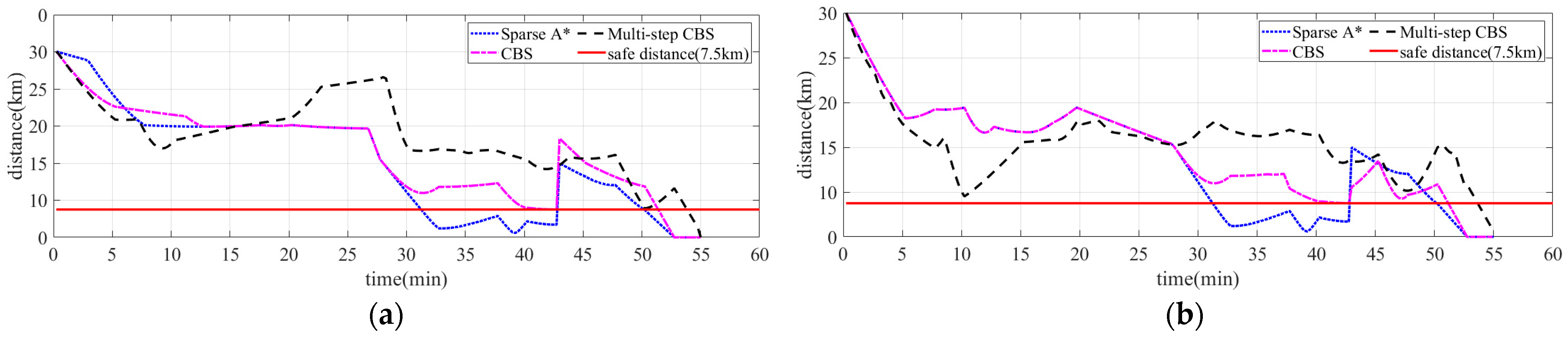 Drones 07 00217 g021 Drones 07 00217 g021