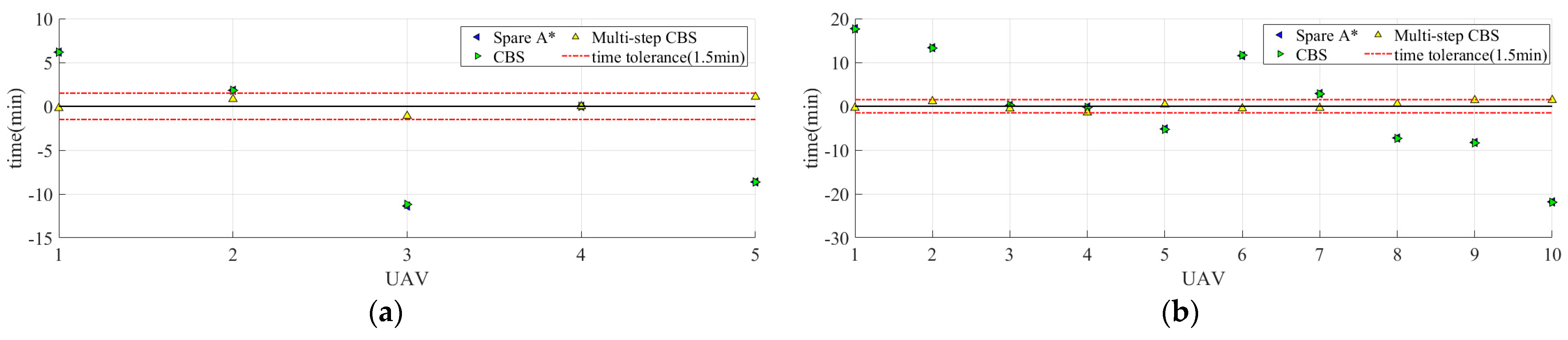 Drones 07 00217 g022 Drones 07 00217 g022