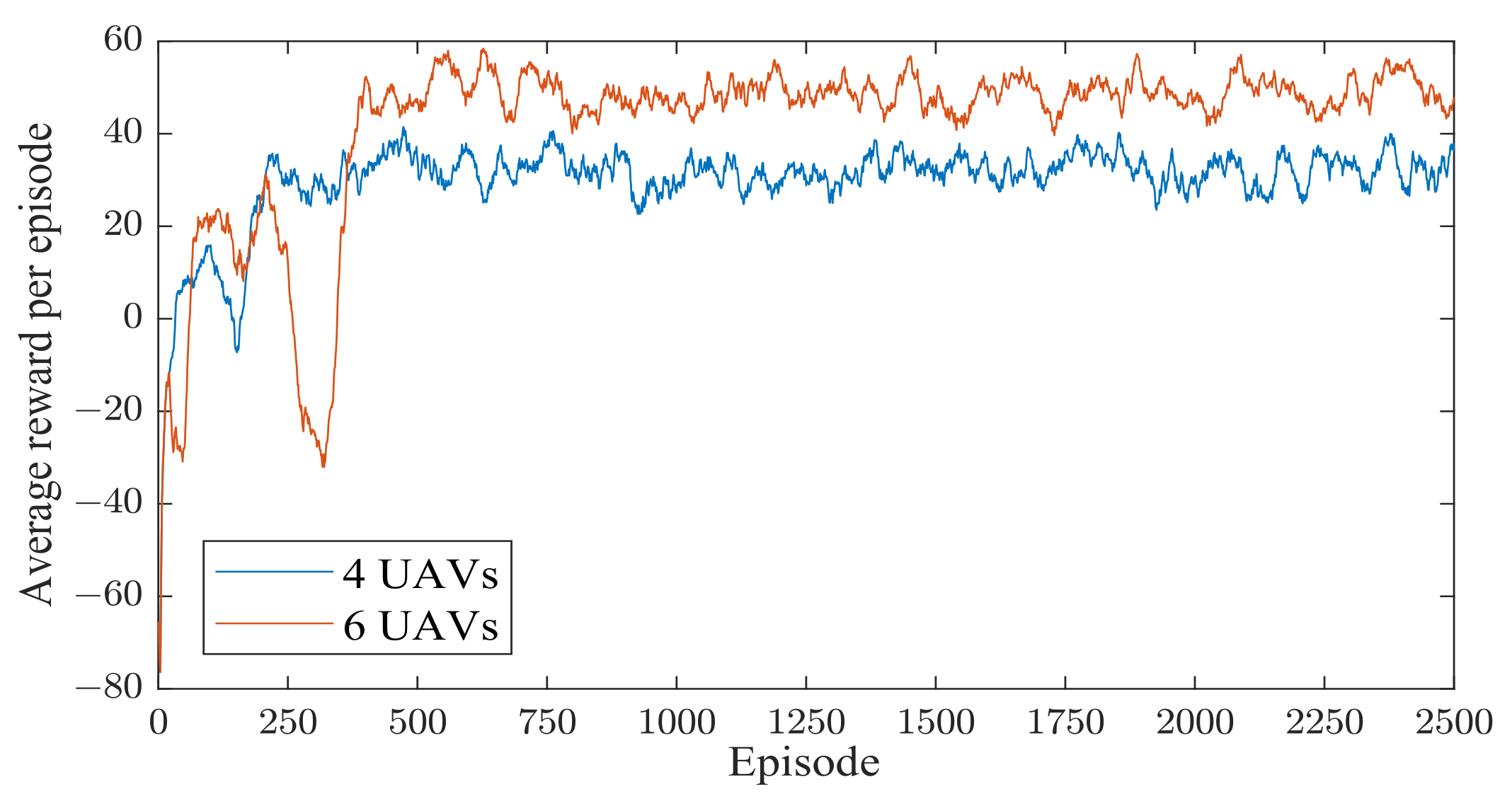Drones 07 00226 g003 Drones 07 00226 g003