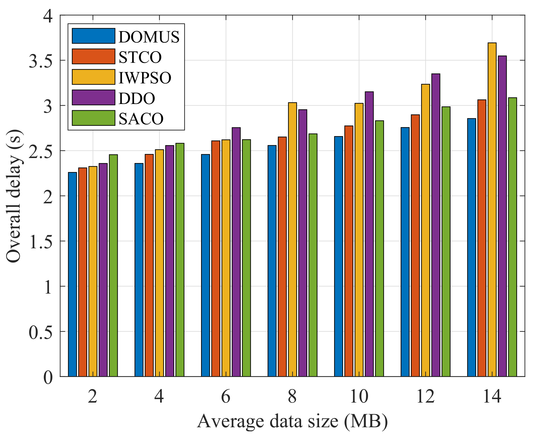 Drones 07 00226 g007 Drones 07 00226 g007