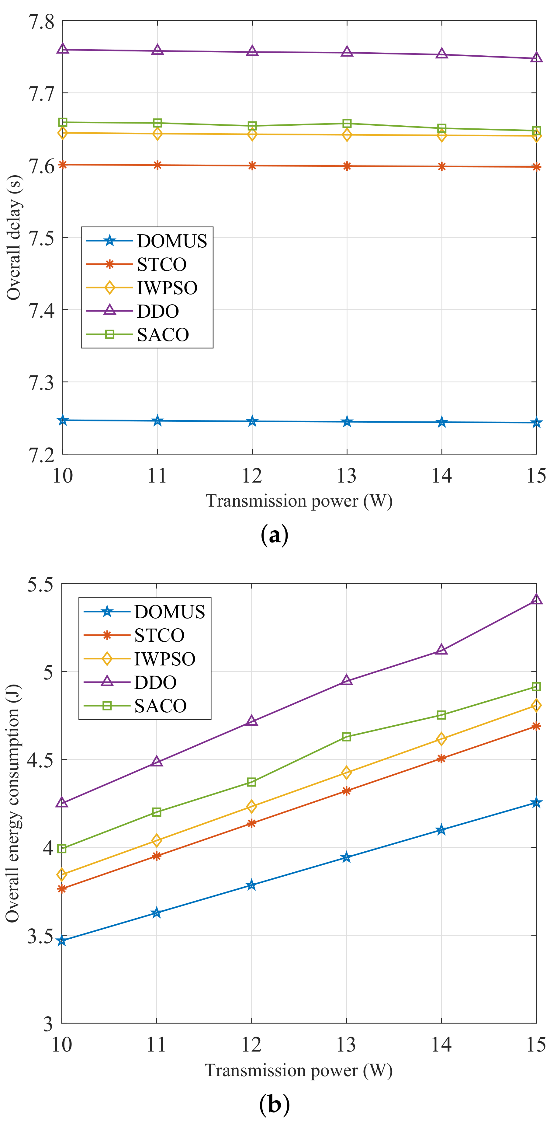 Drones 07 00226 g012 Drones 07 00226 g012