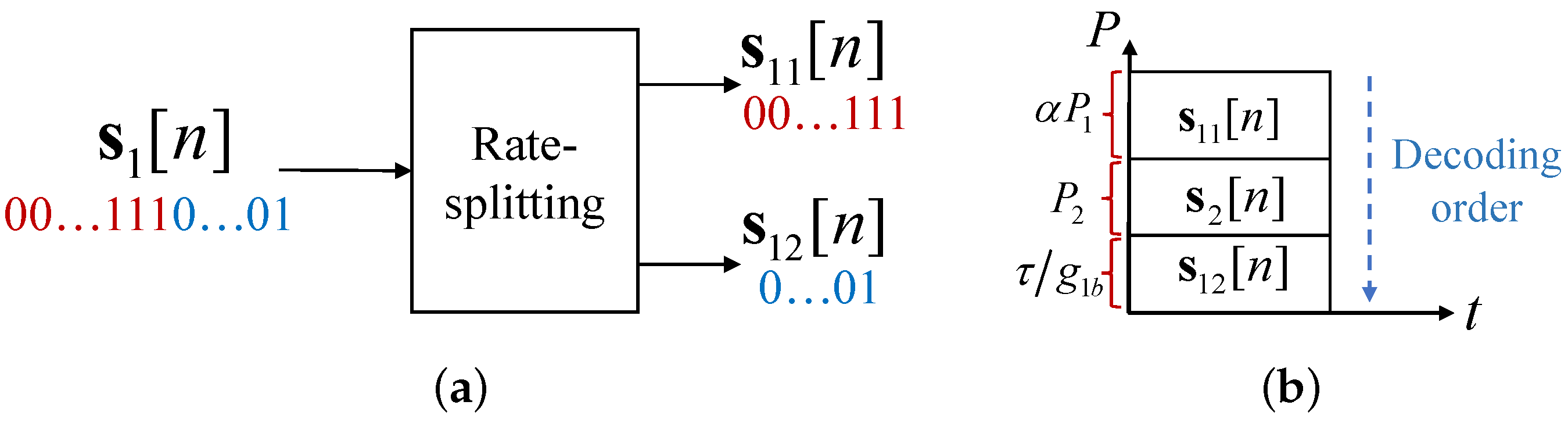 Drones 07 00237 g002 Drones 07 00237 g002