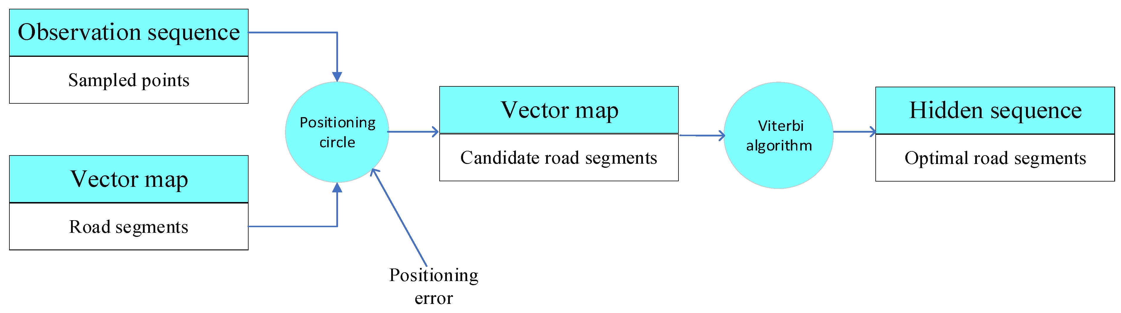 Drones 07 00239 g003