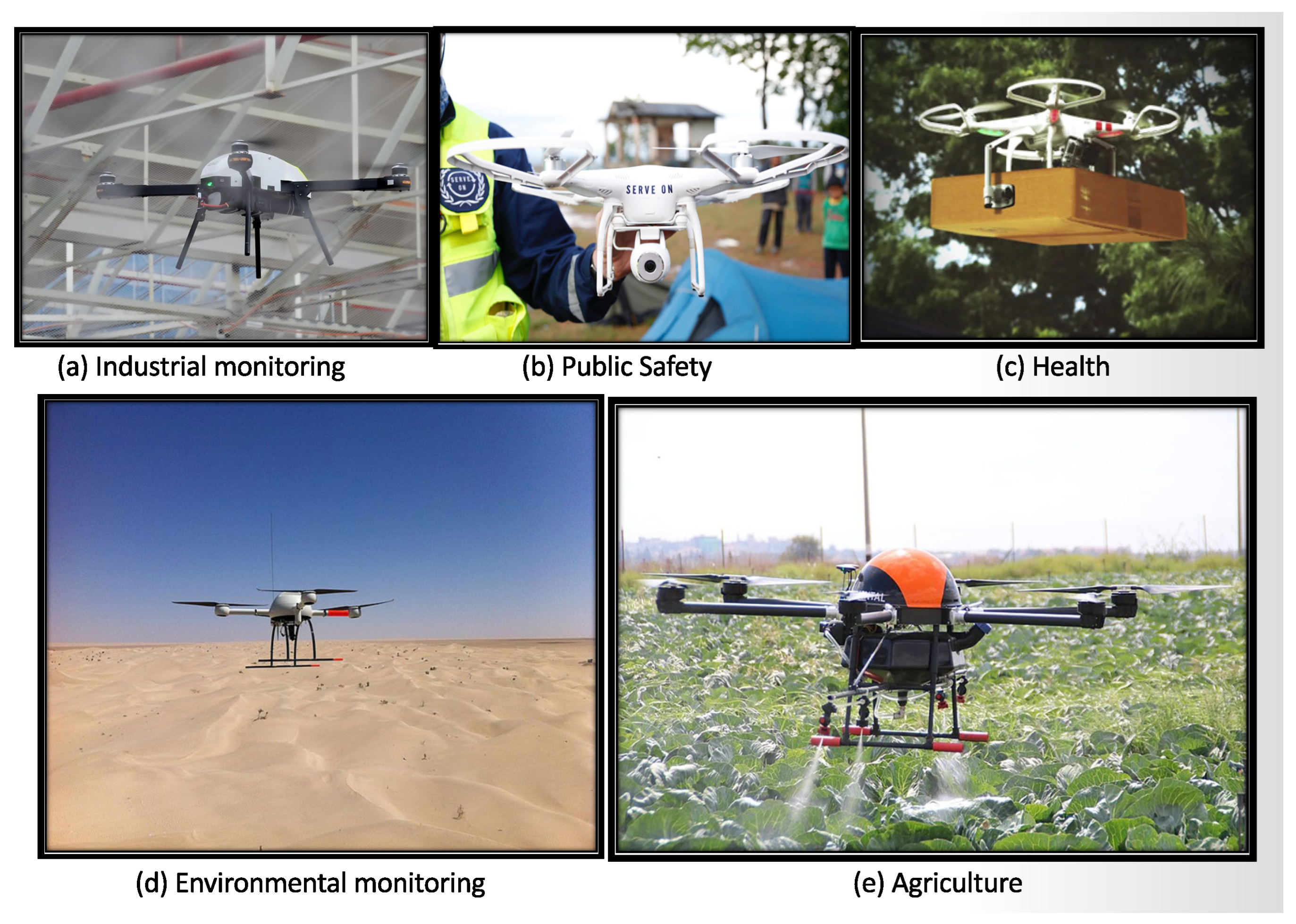 Drones | Free Full-Text | A Survey on the Design Aspects and Opportunities  in Age-Aware UAV-Aided Data Collection for Sensor Networks and Internet of  Things Applications