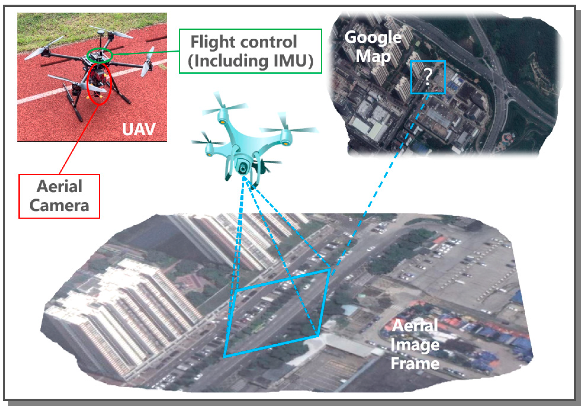 drone uav thesis