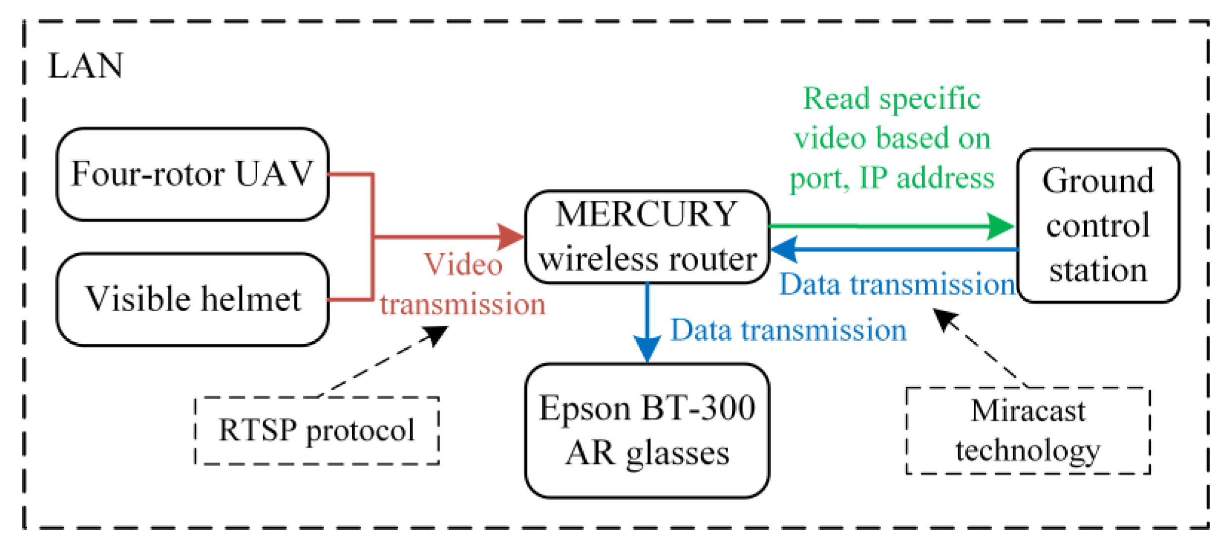 Drones 07 00268 g011 Drones 07 00268 g011
