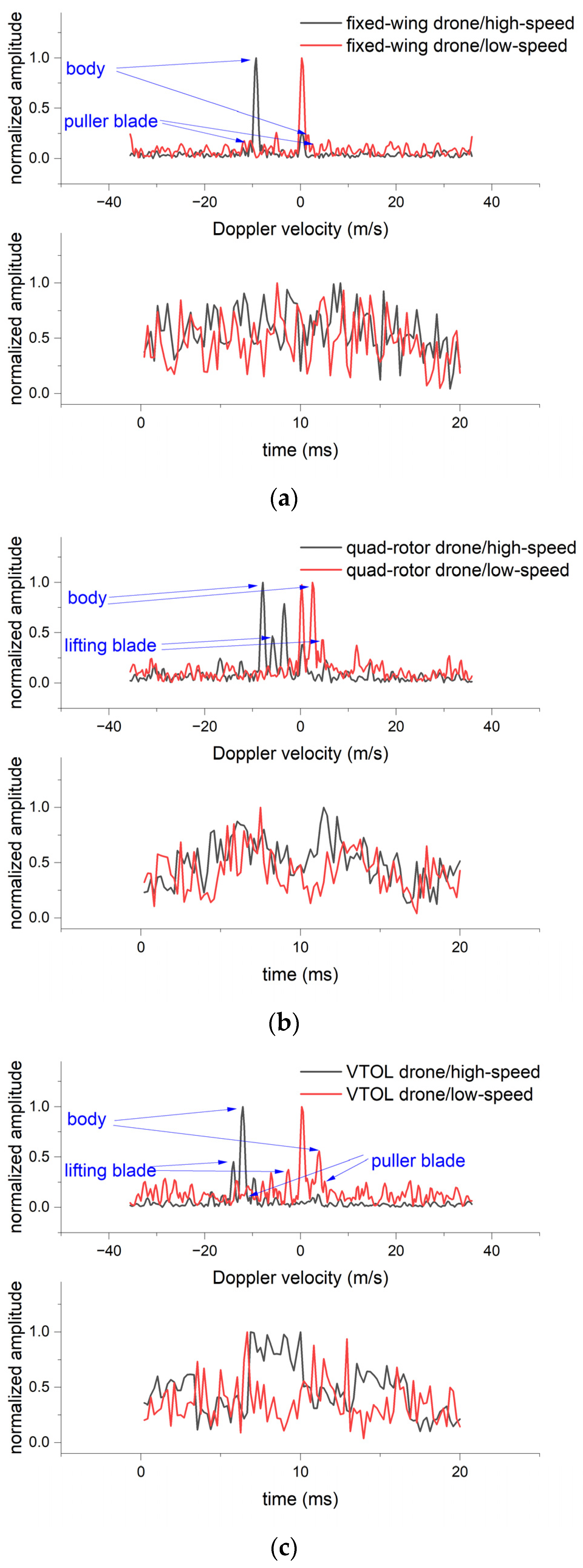 Drones 07 00280 g003