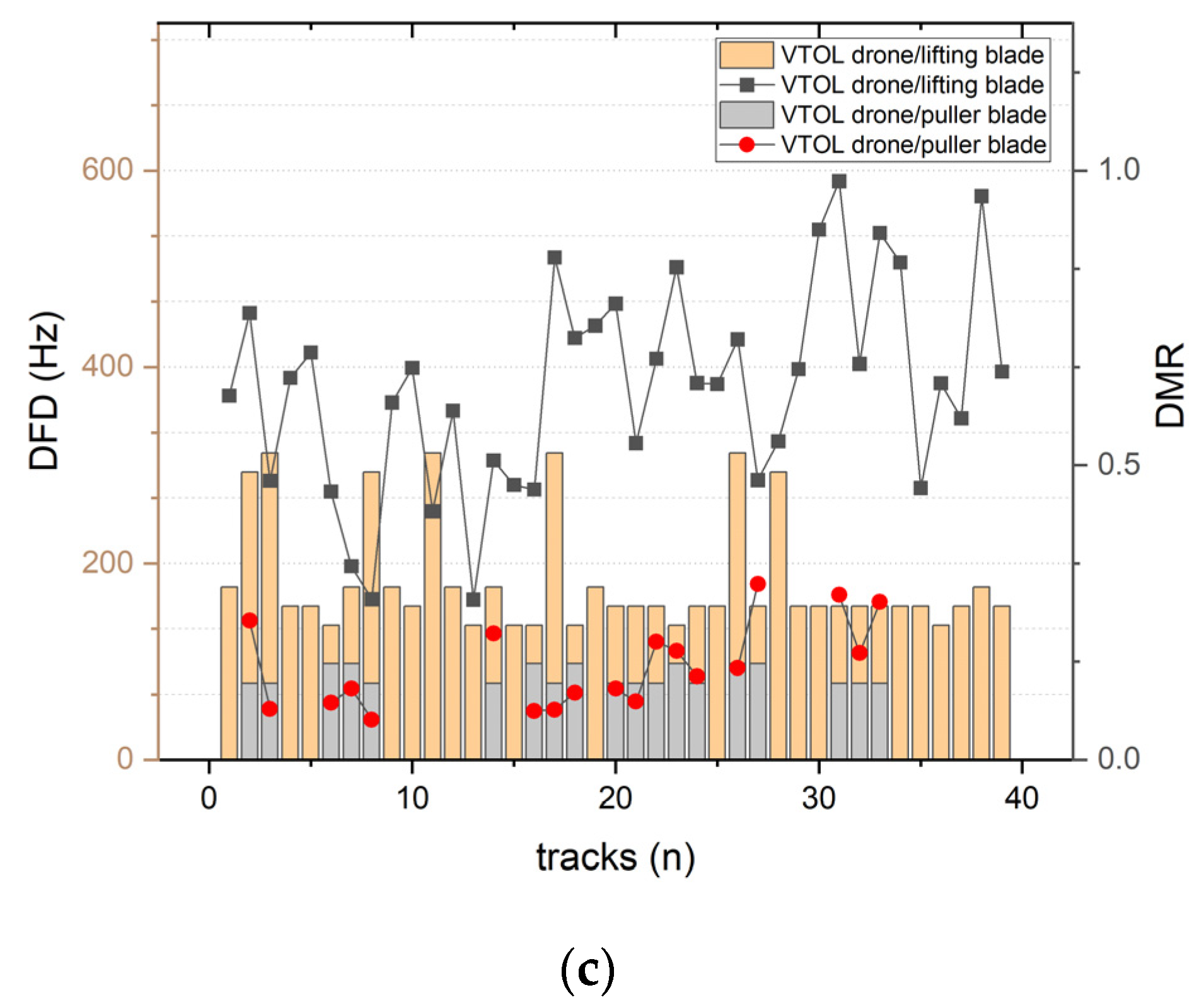 Drones 07 00280 g004b