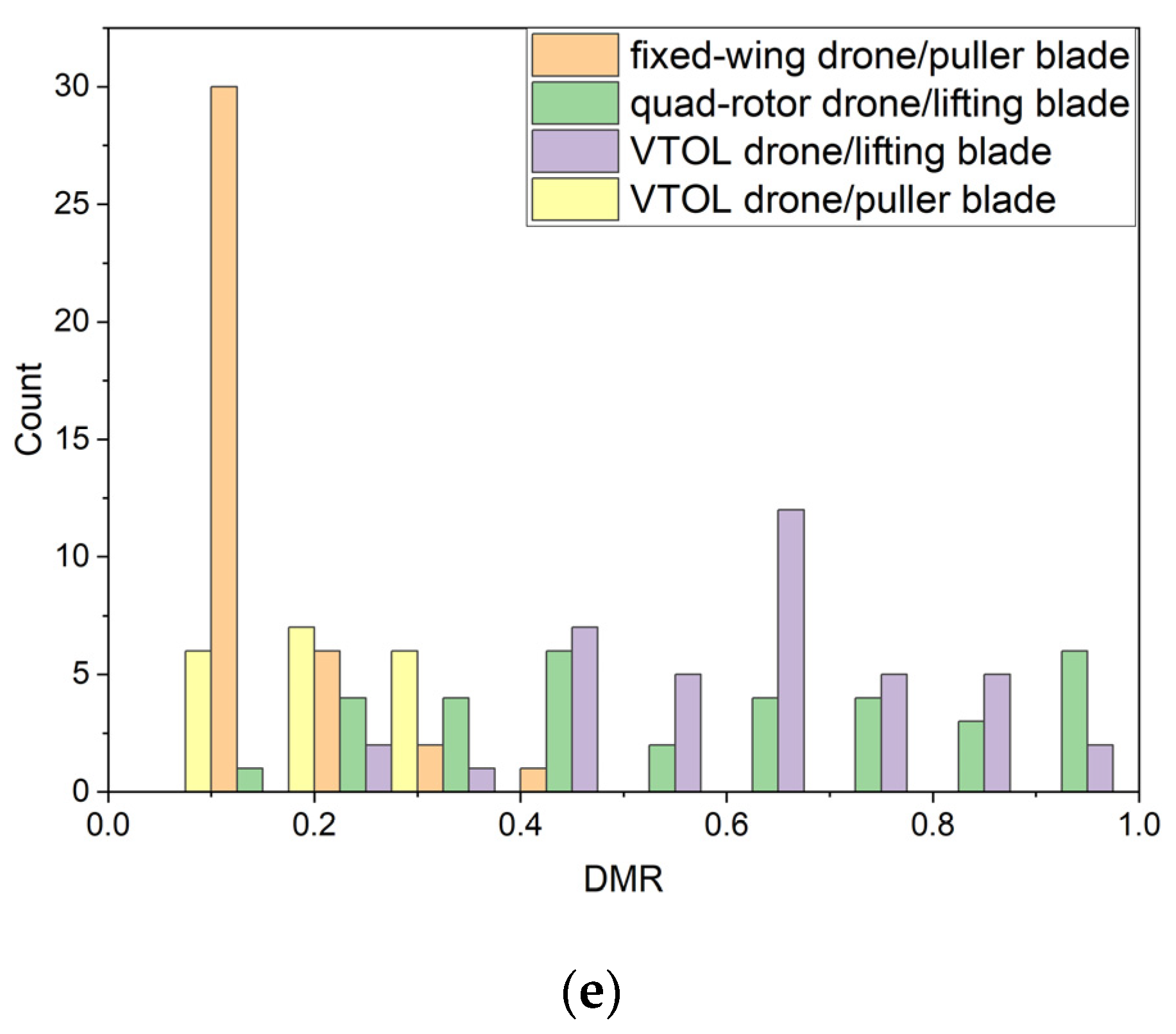 Drones 07 00280 g006c