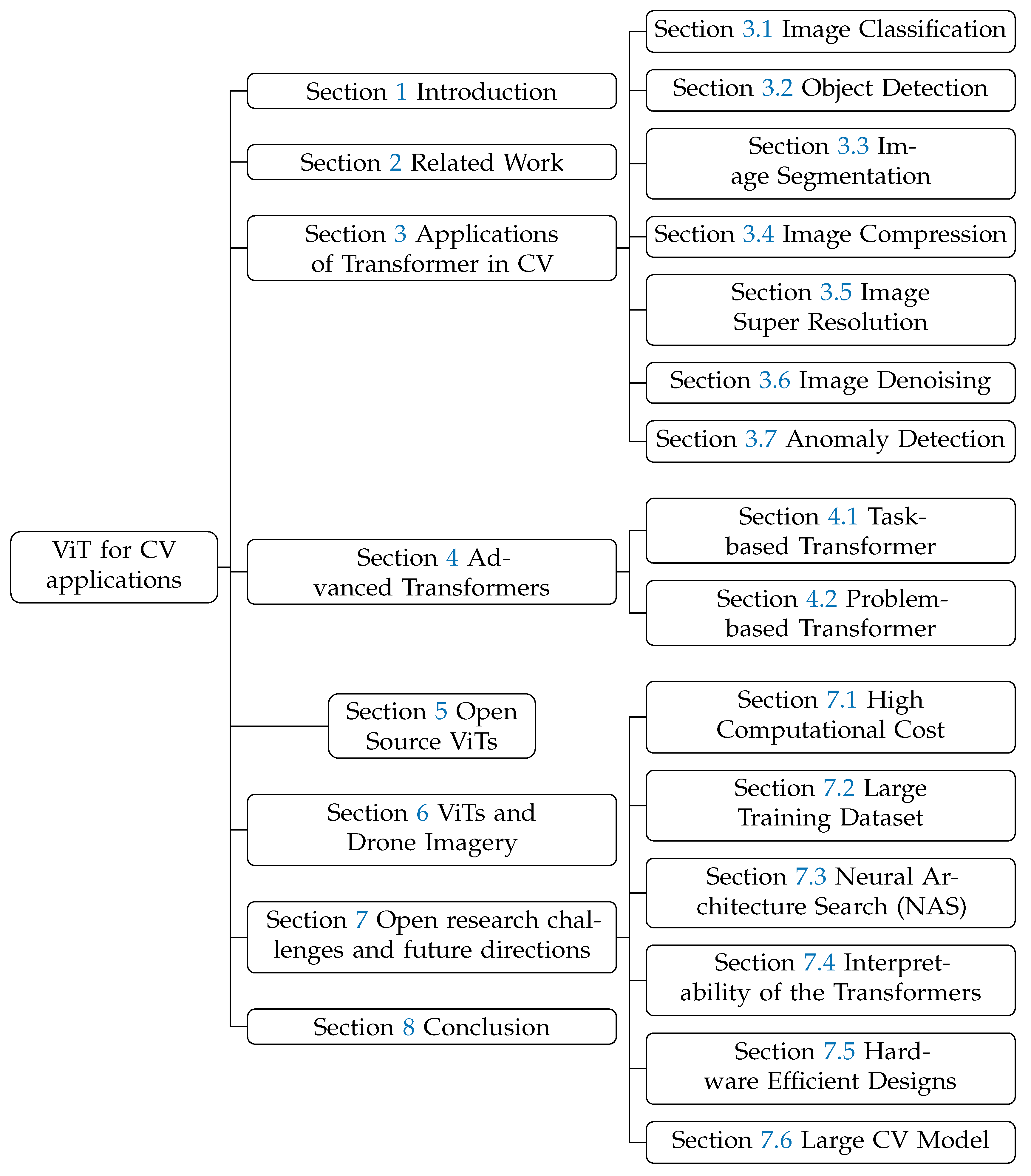 Drones 07 00287 g003 Drones 07 00287 g003