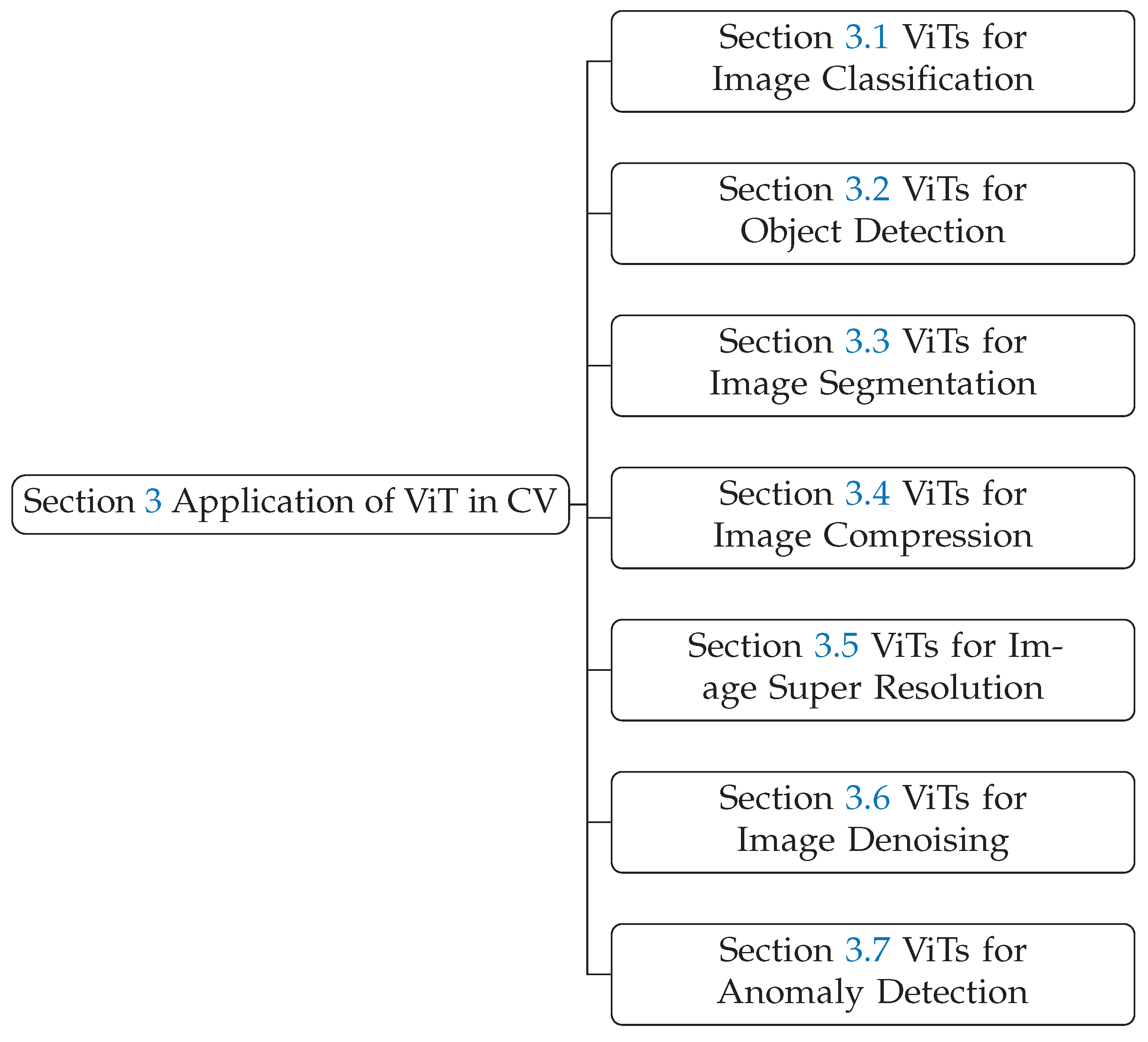 Drones 07 00287 g008 Drones 07 00287 g008