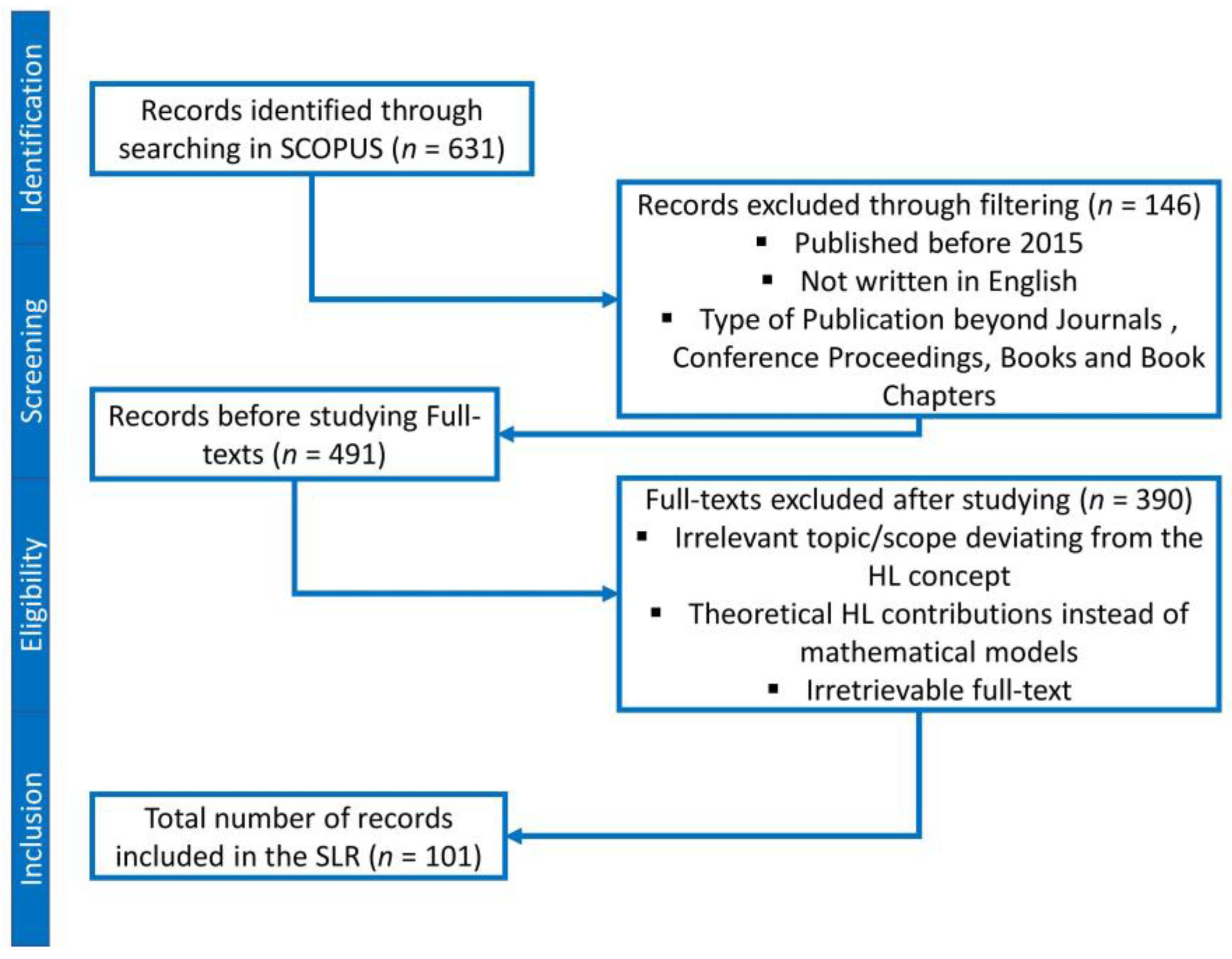 Drones 07 00301 g001