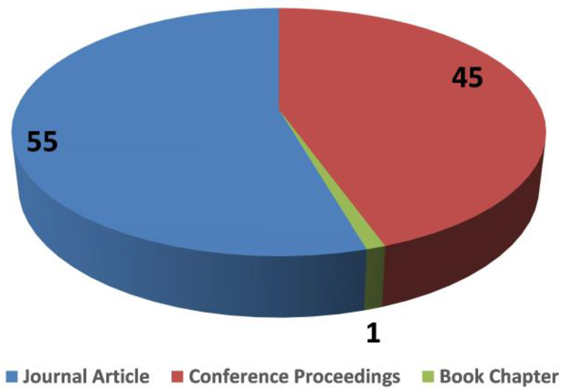 Drones 07 00301 g003