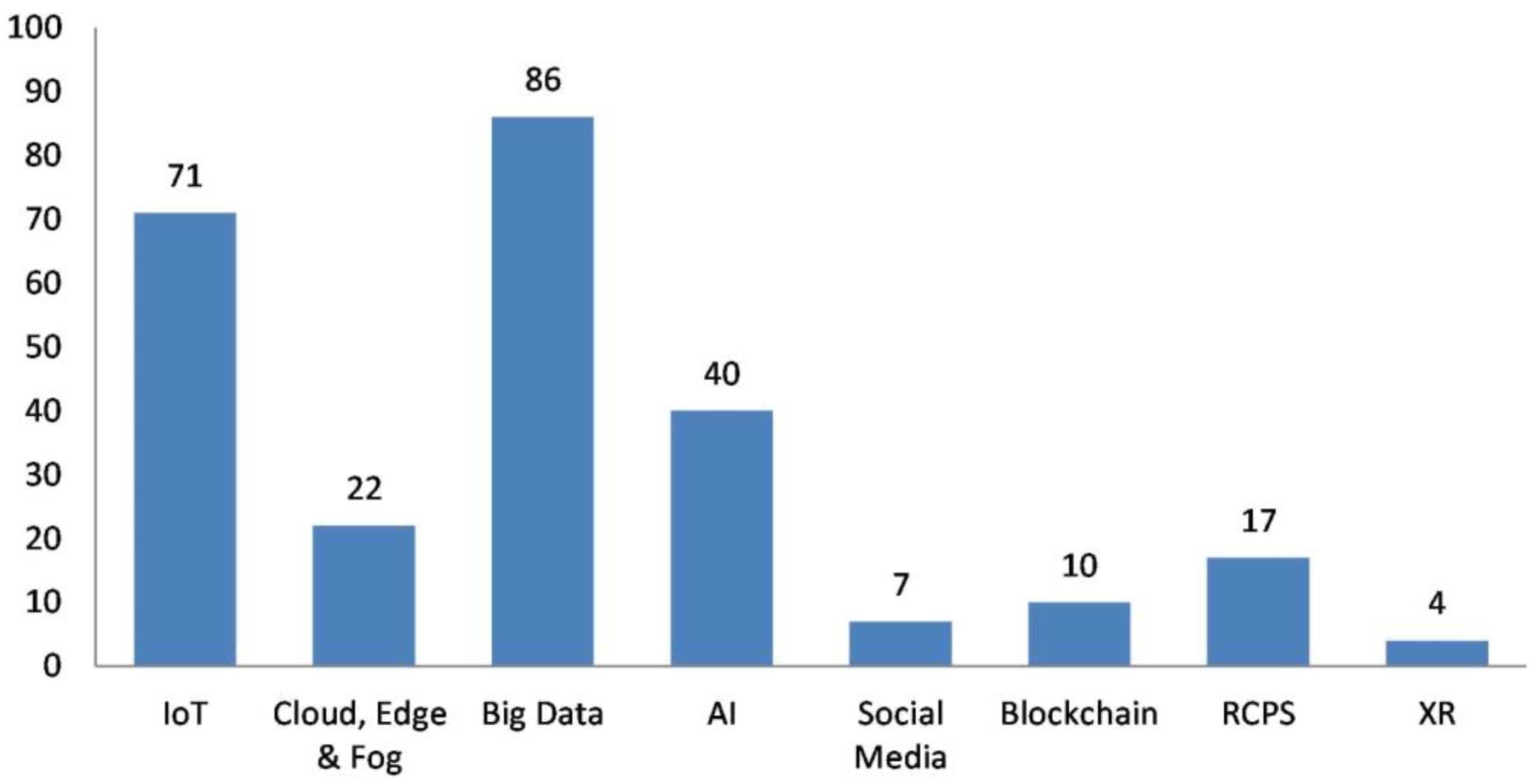 Drones 07 00301 g006